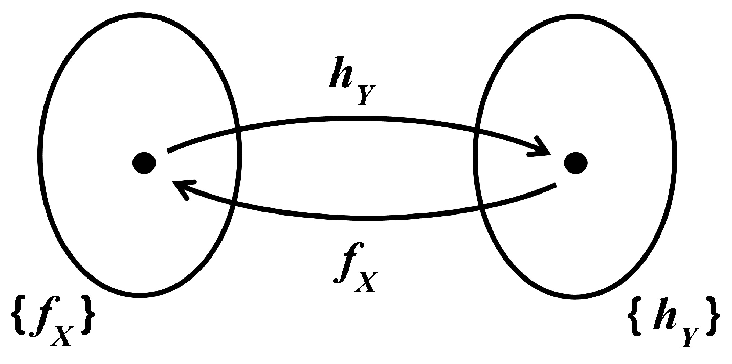 Axioms 10 00119 g001