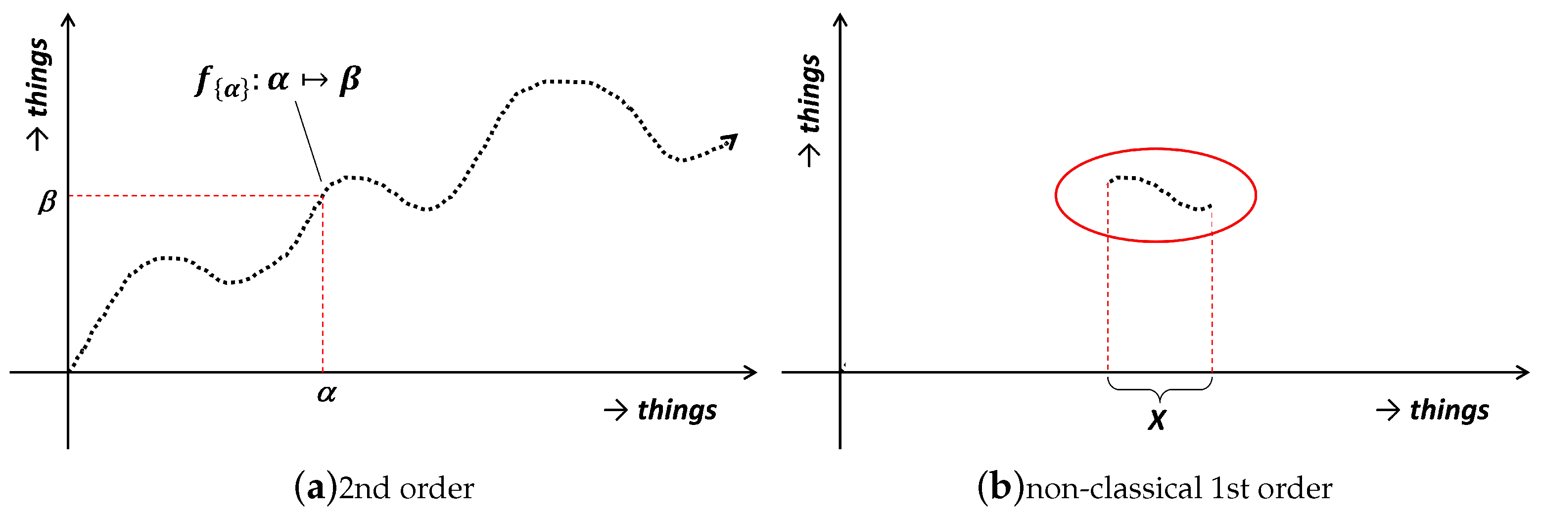 Axioms 10 00119 g002