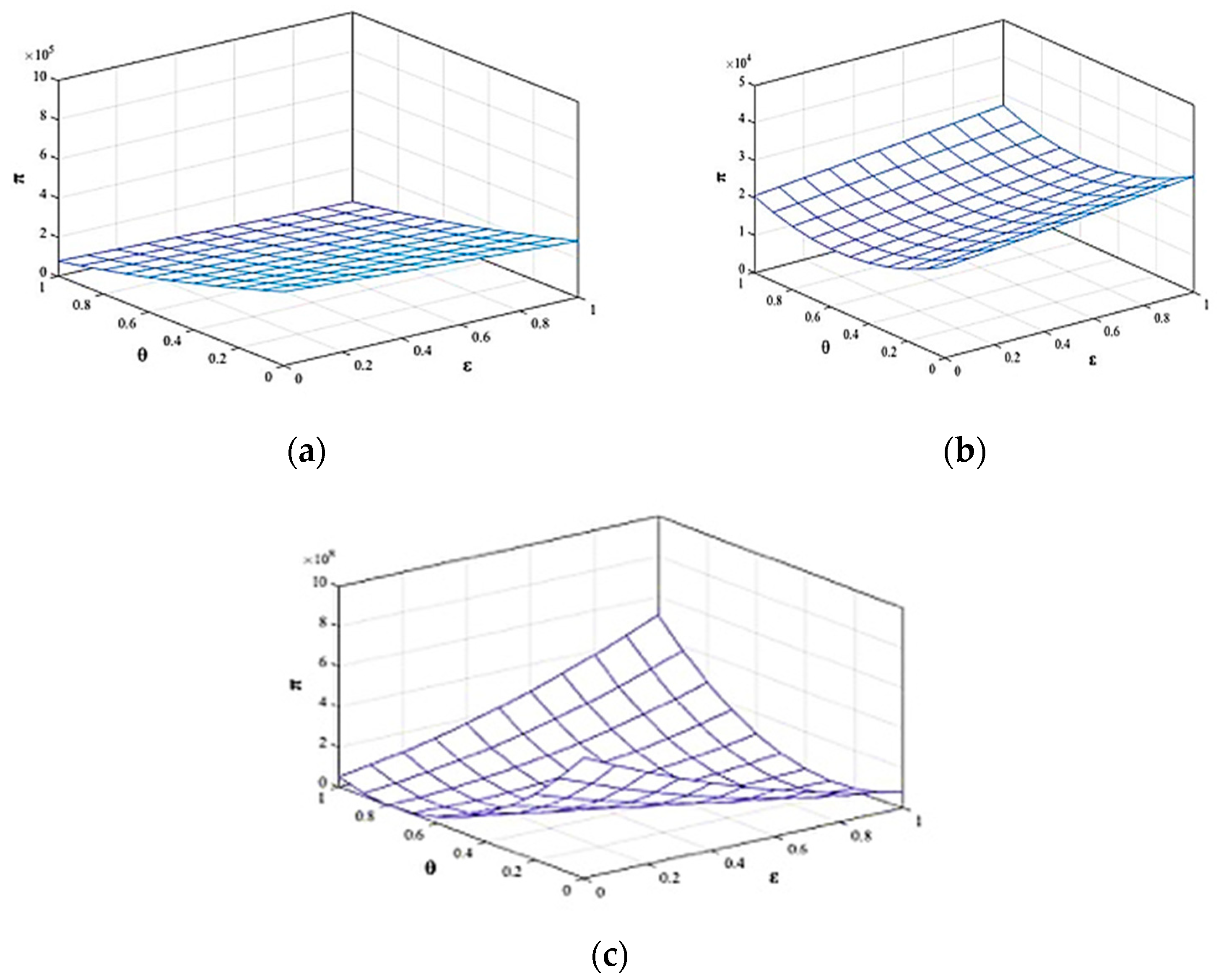 Axioms 10 00120 g003