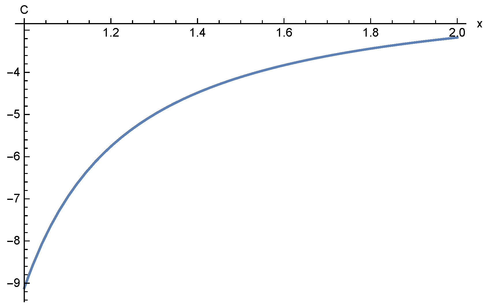 Axioms 10 00121 g003