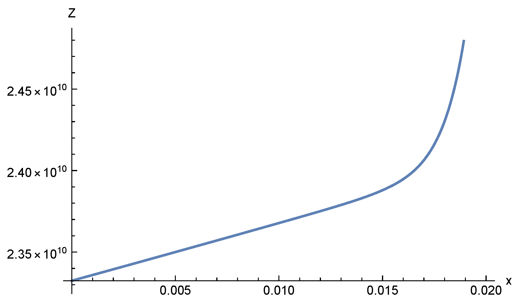Axioms 10 00121 g004