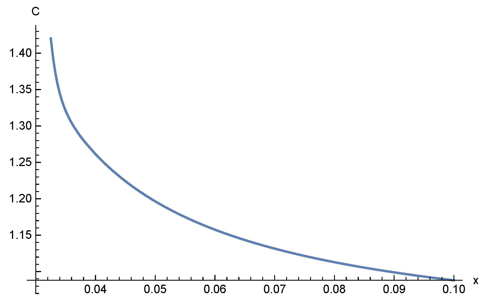 Axioms 10 00121 g006