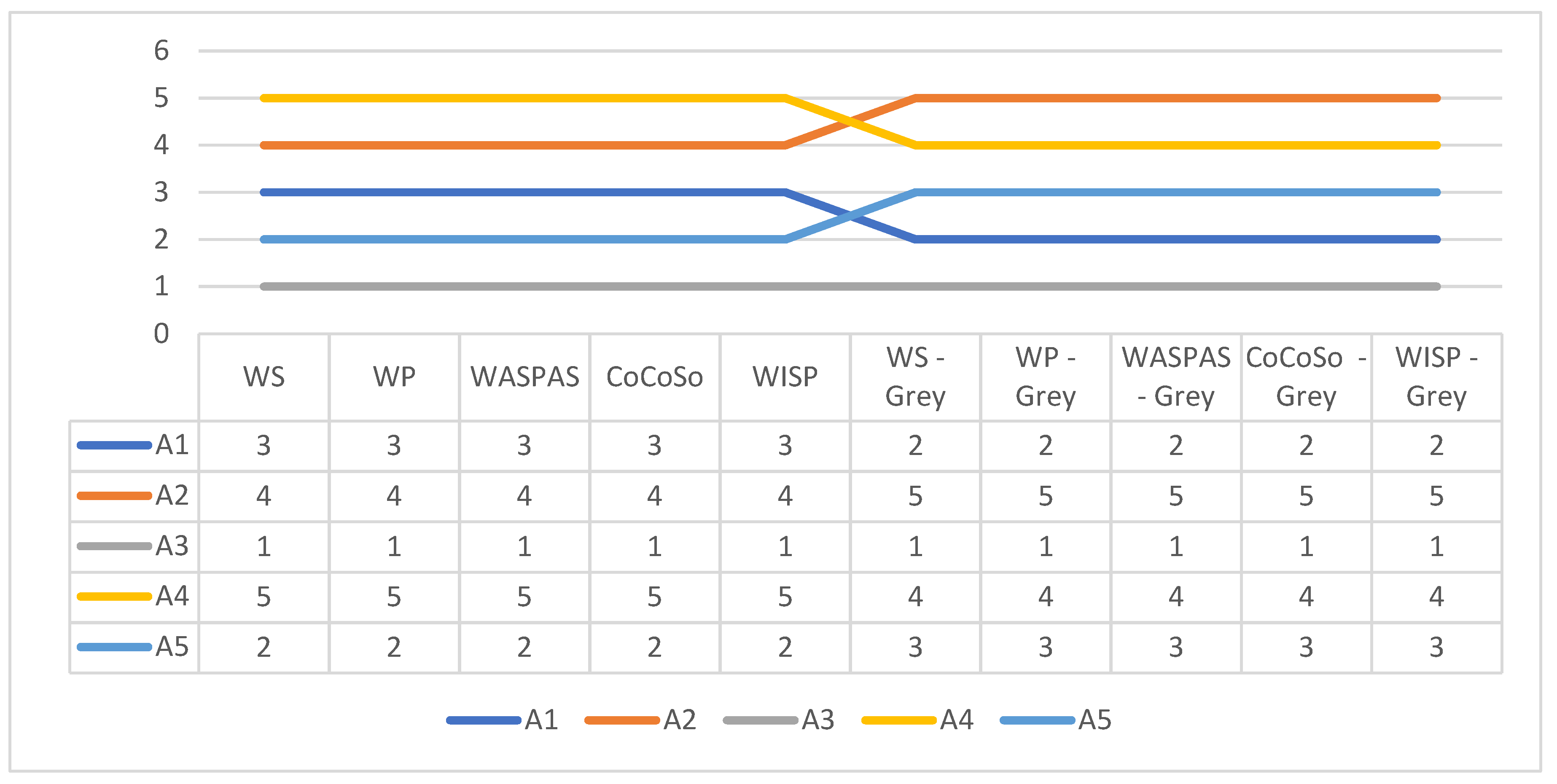 Axioms 10 00124 g001