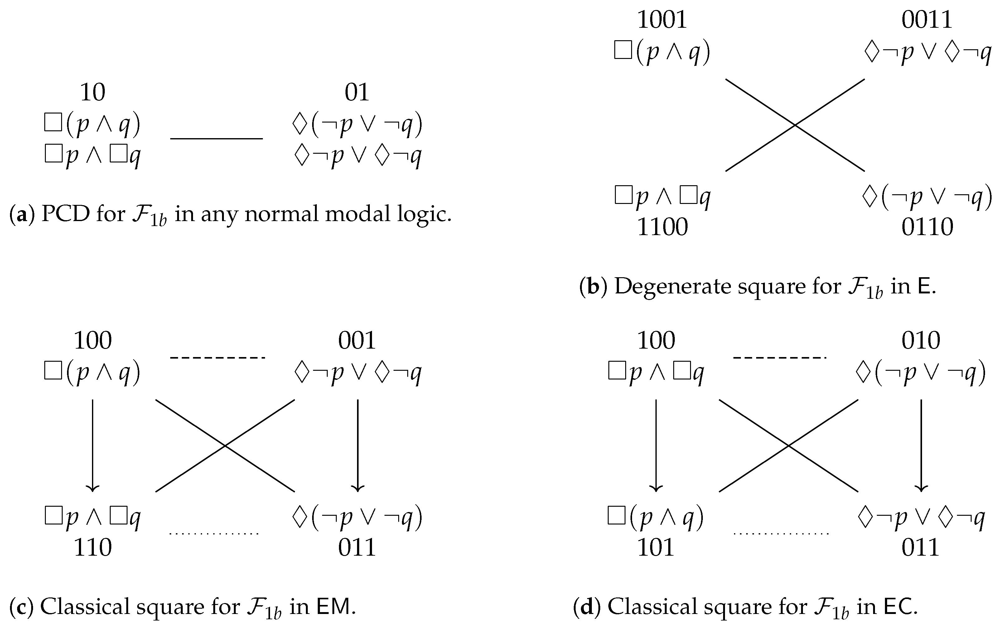 Axioms 10 00128 g004