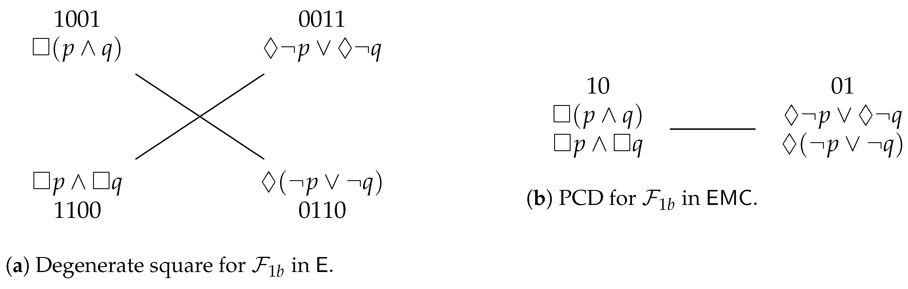 Axioms 10 00128 g006