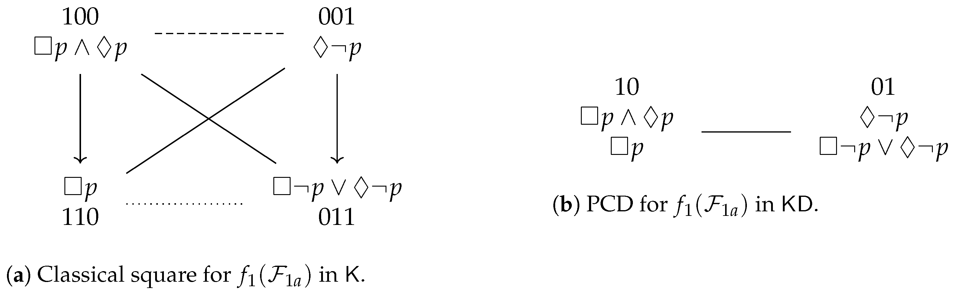 Axioms 10 00128 g007
