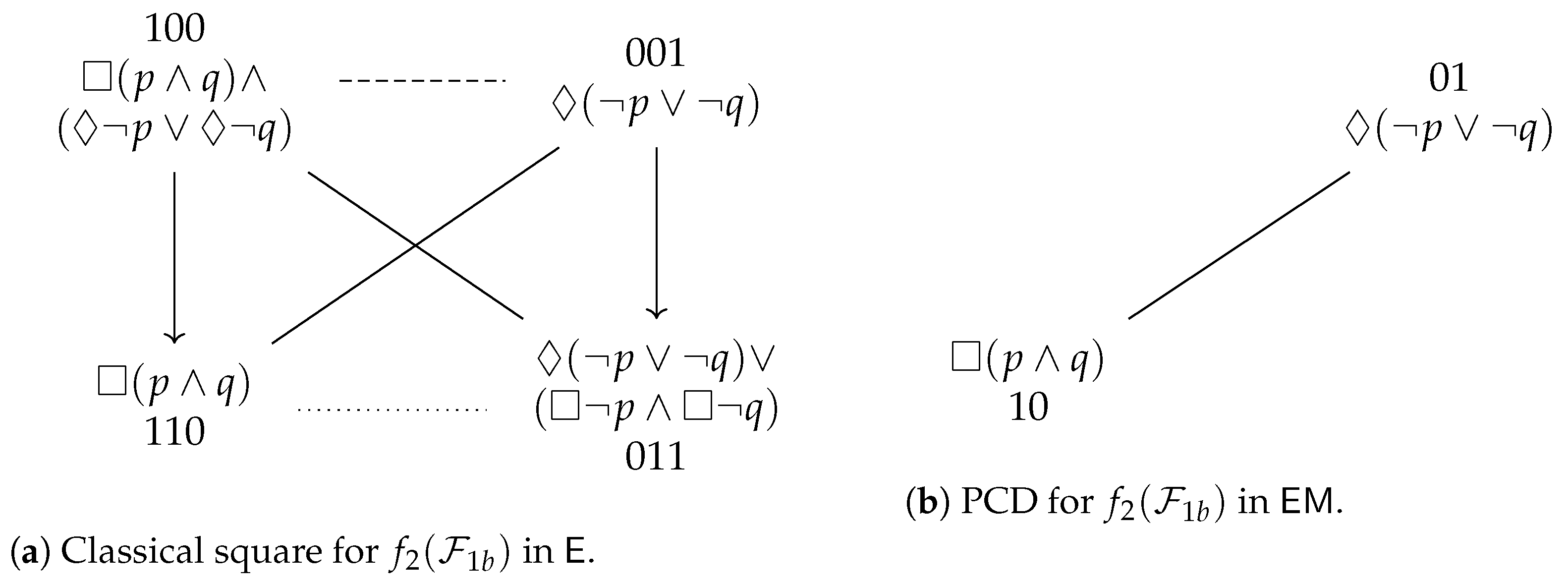 Axioms 10 00128 g013