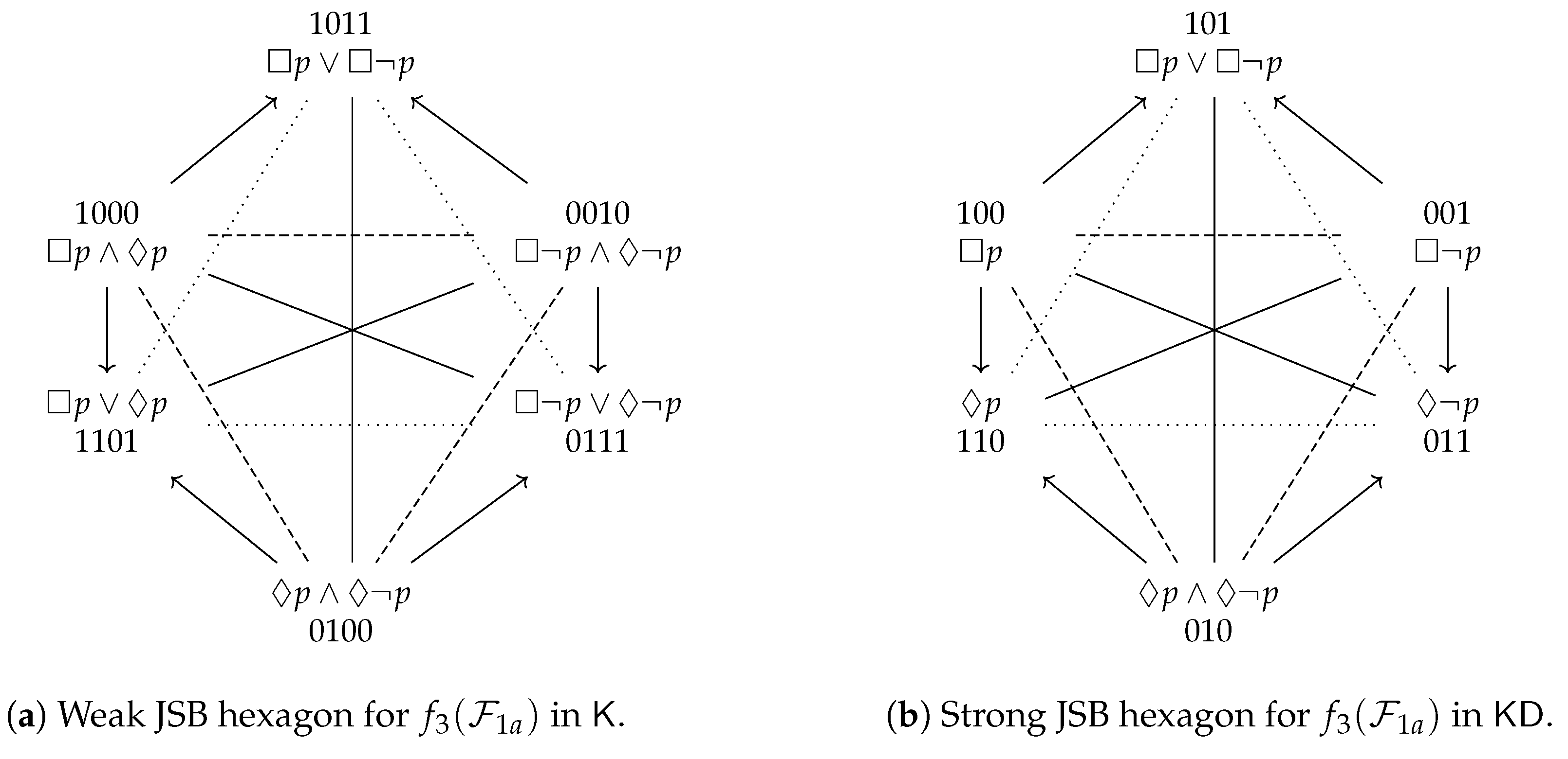Axioms 10 00128 g014