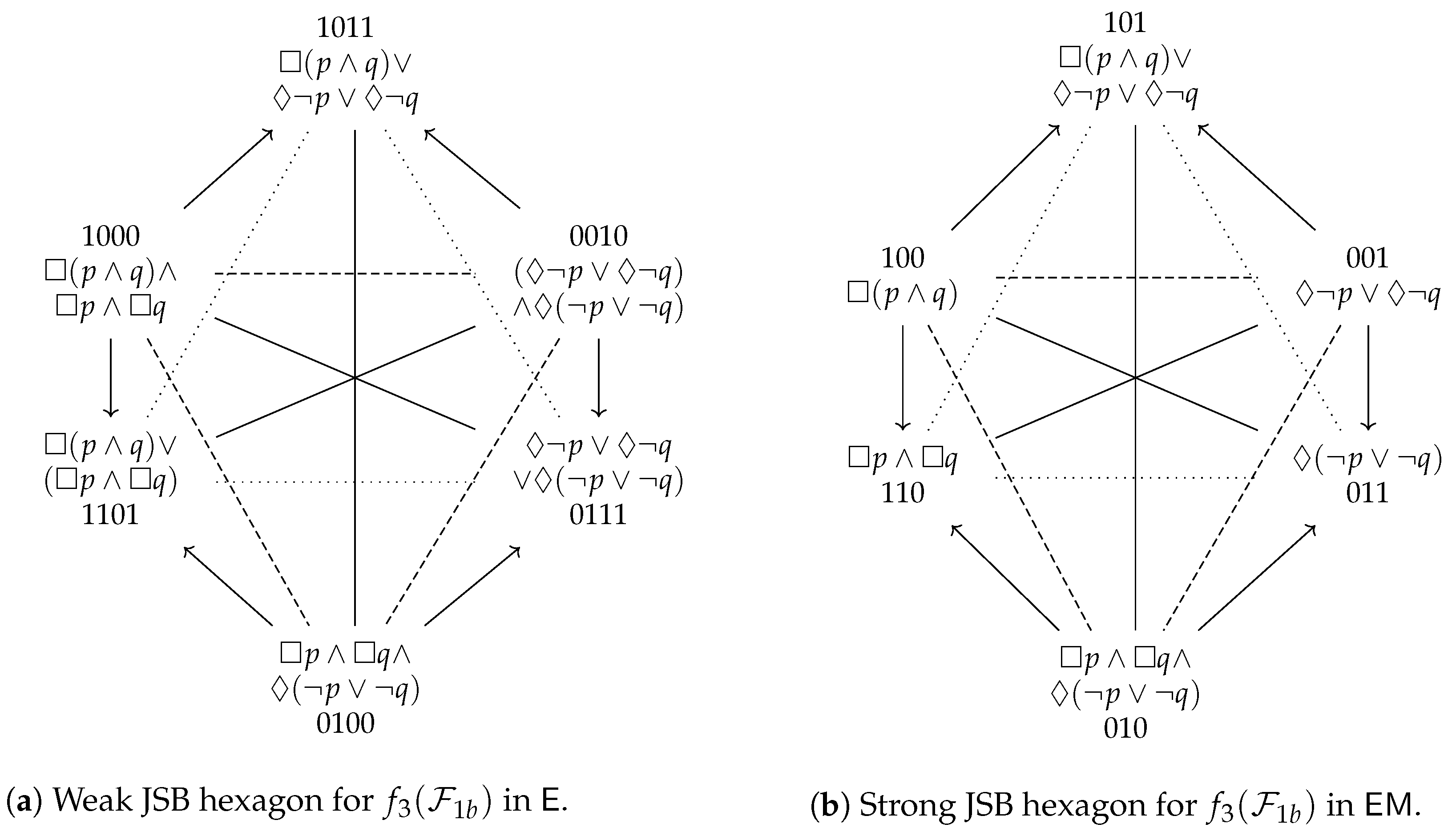 Axioms 10 00128 g015