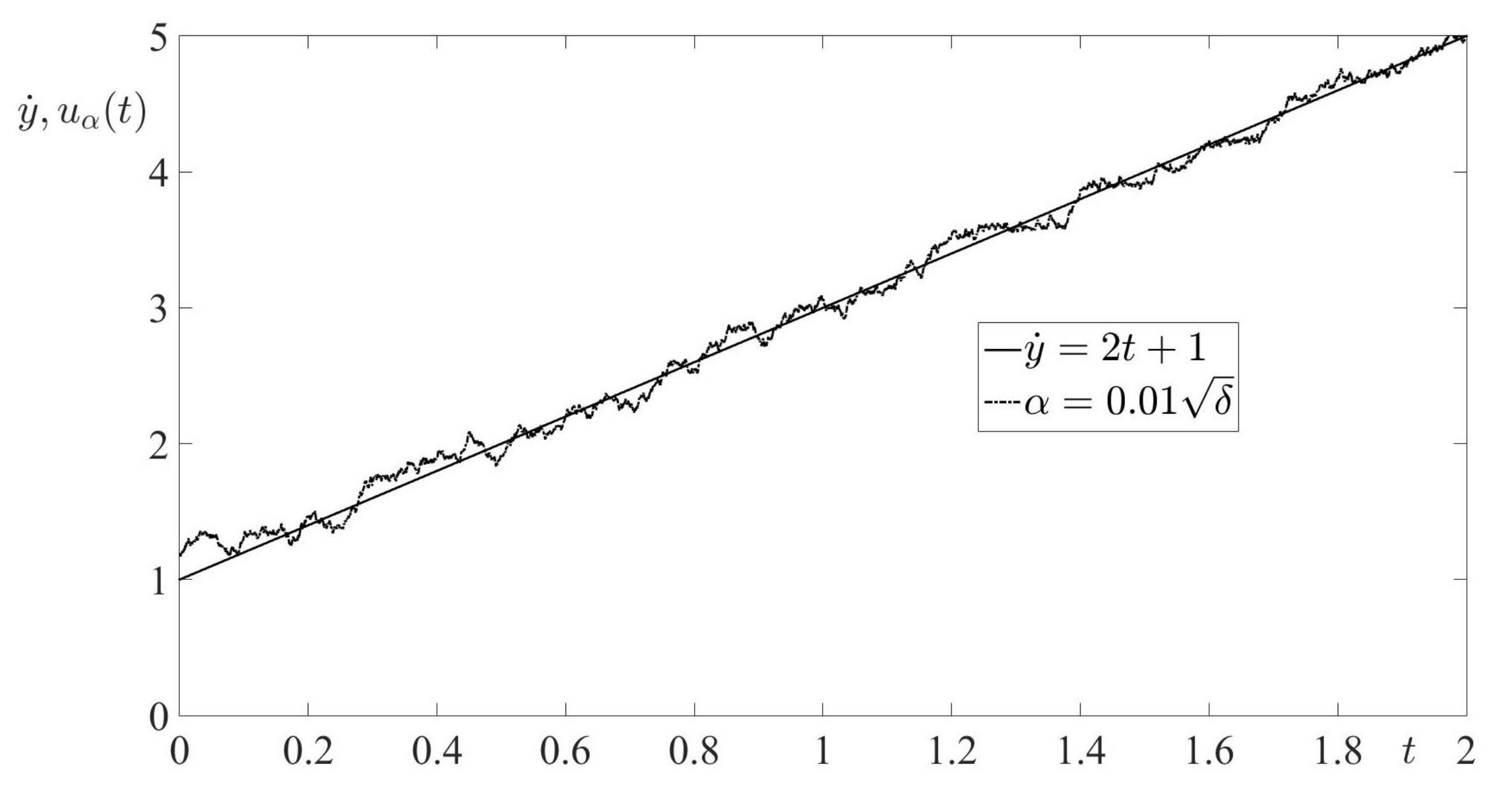 Axioms 10 00137 g002