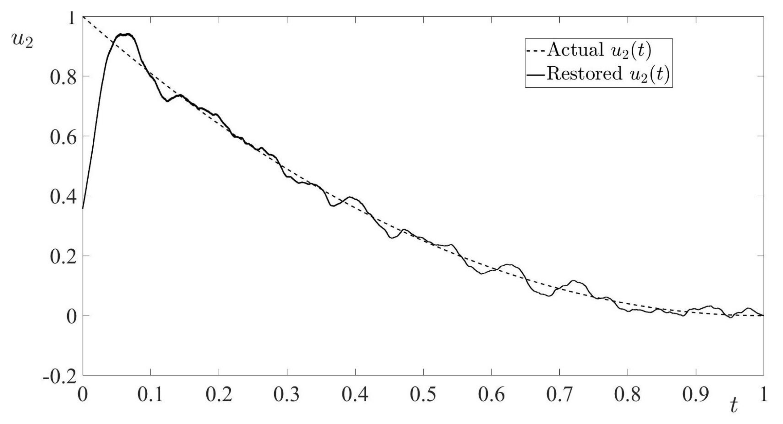 Axioms 10 00137 g005