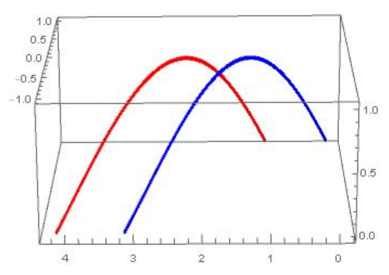 Axioms 10 00142 g001