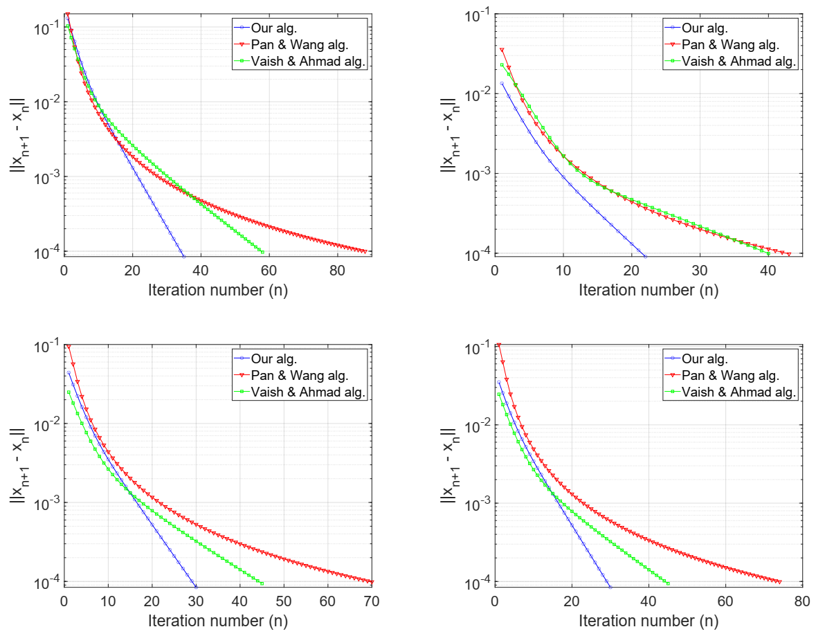 Axioms 10 00147 g002