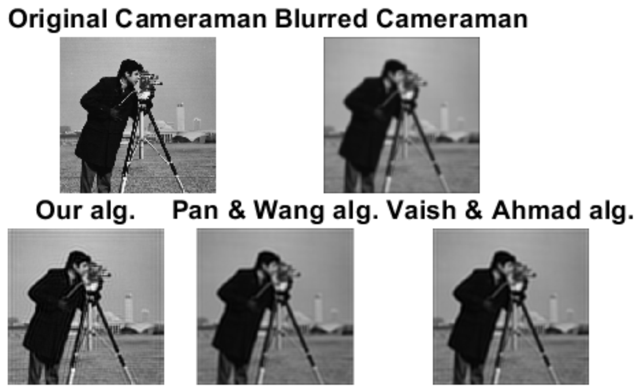 Axioms 10 00147 g003