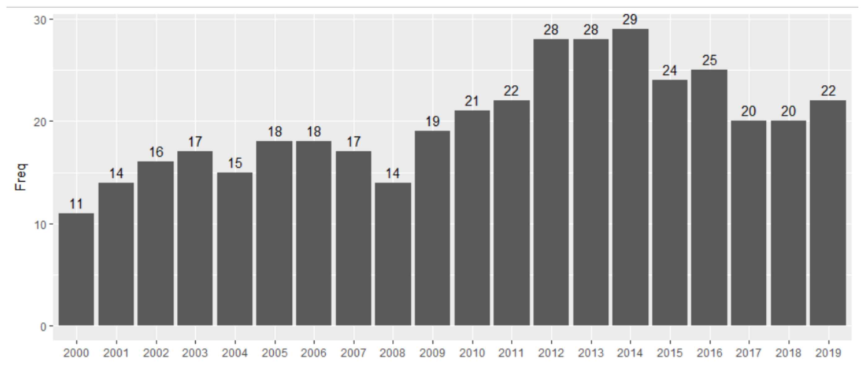 Axioms 10 00149 g001