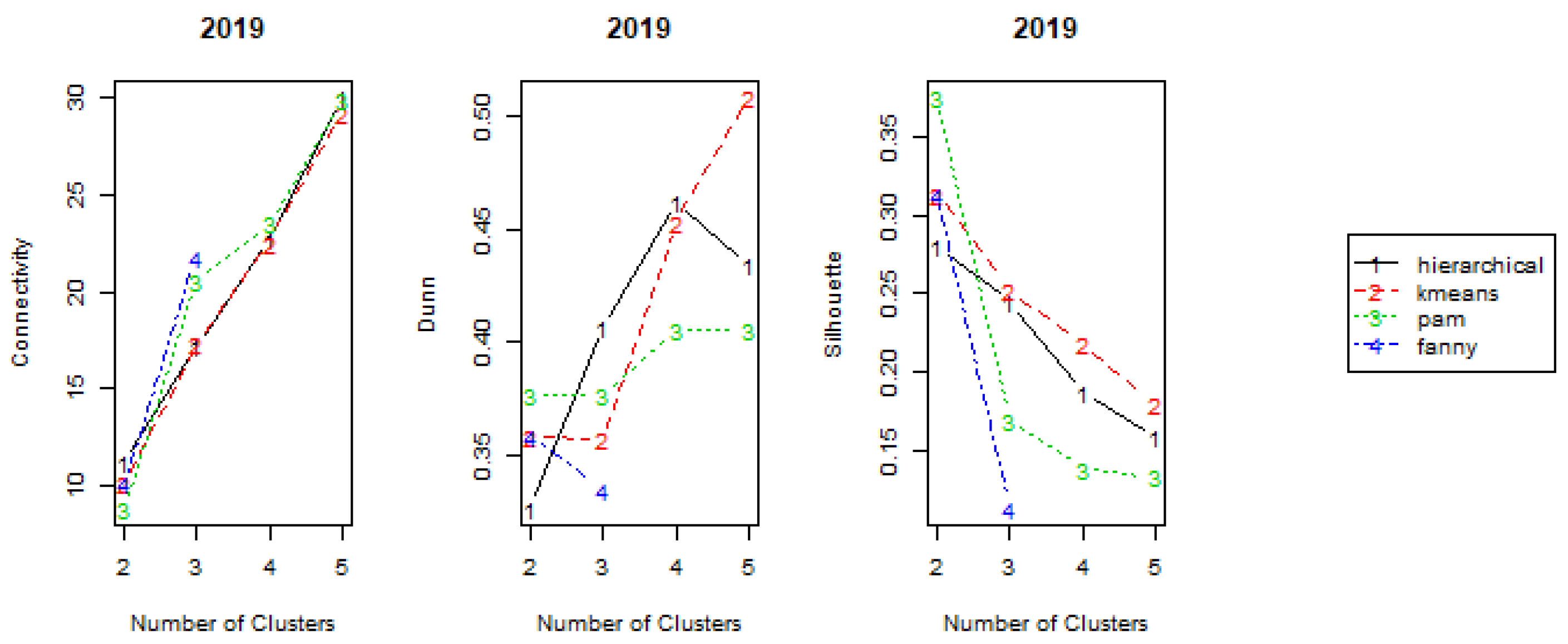 Axioms 10 00149 g003