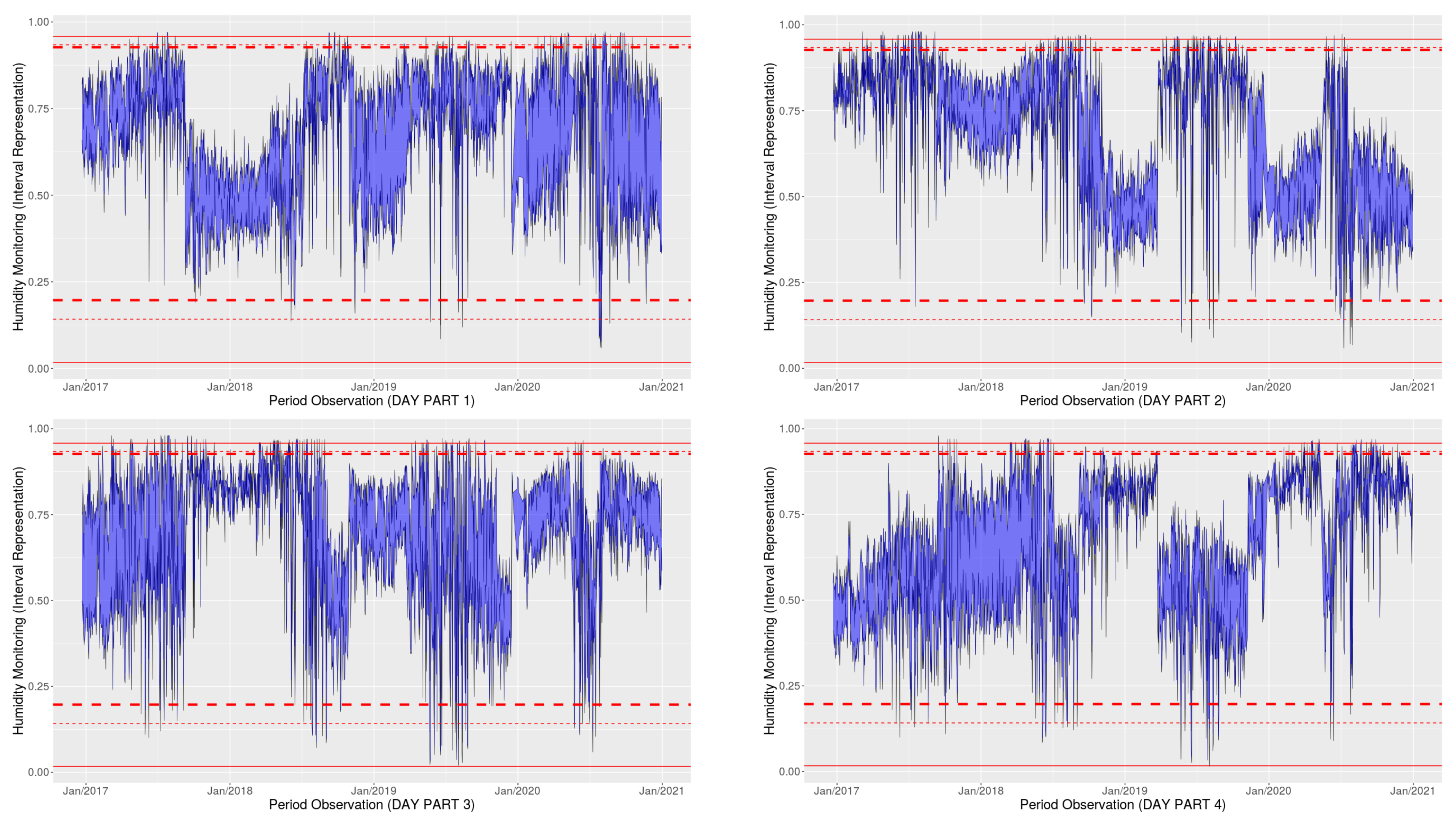 Axioms 10 00154 g006