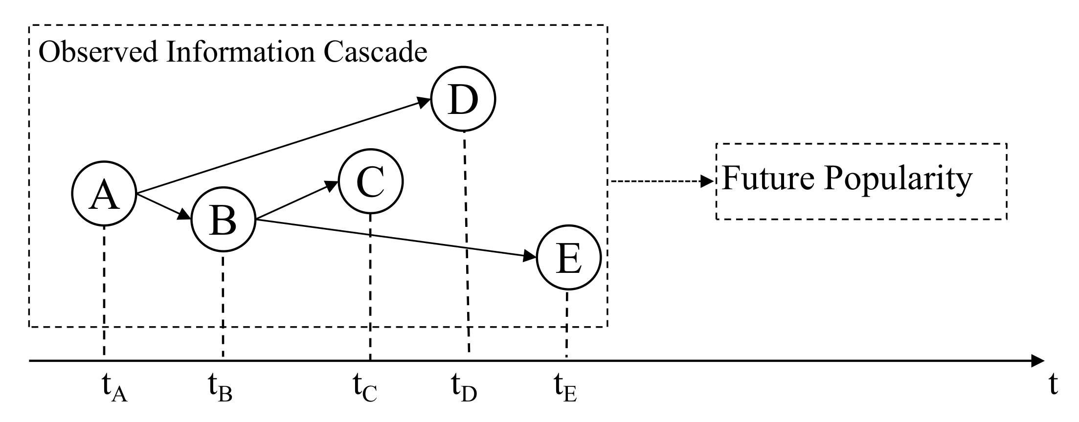 Axioms 10 00159 g001