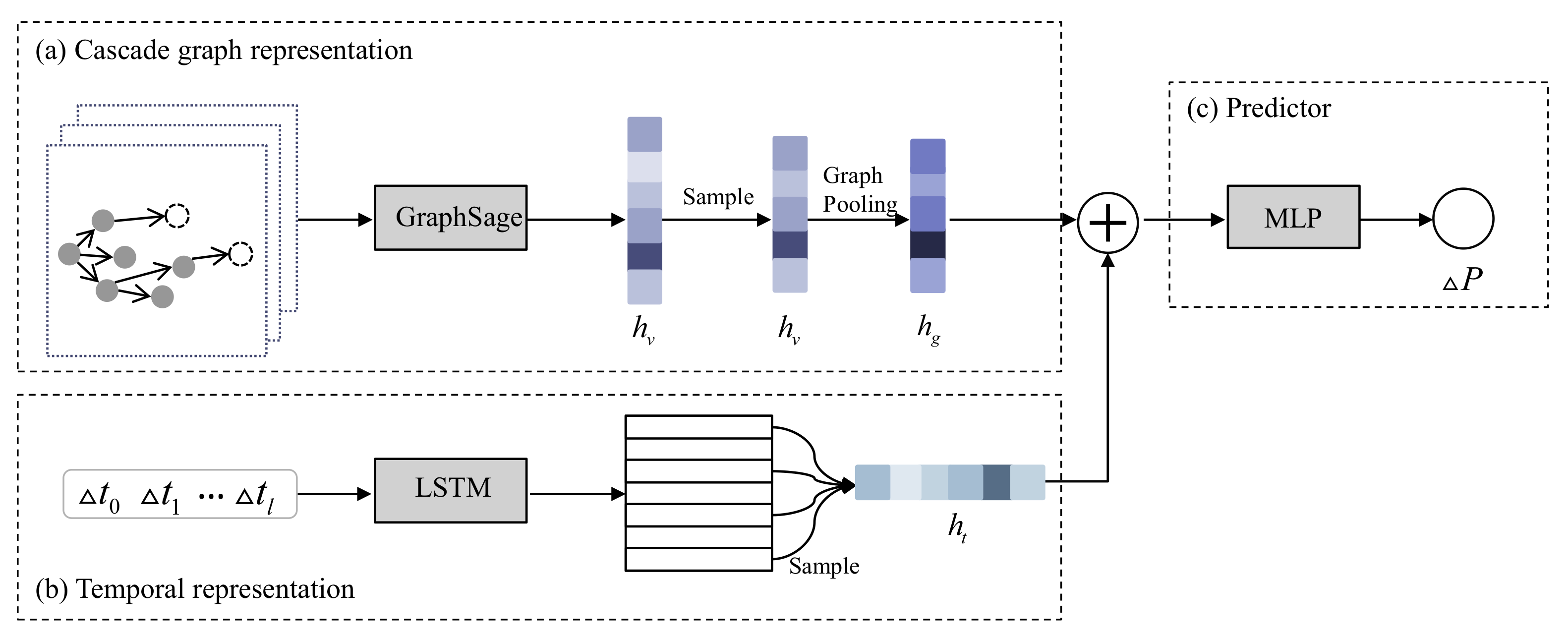 Axioms 10 00159 g002