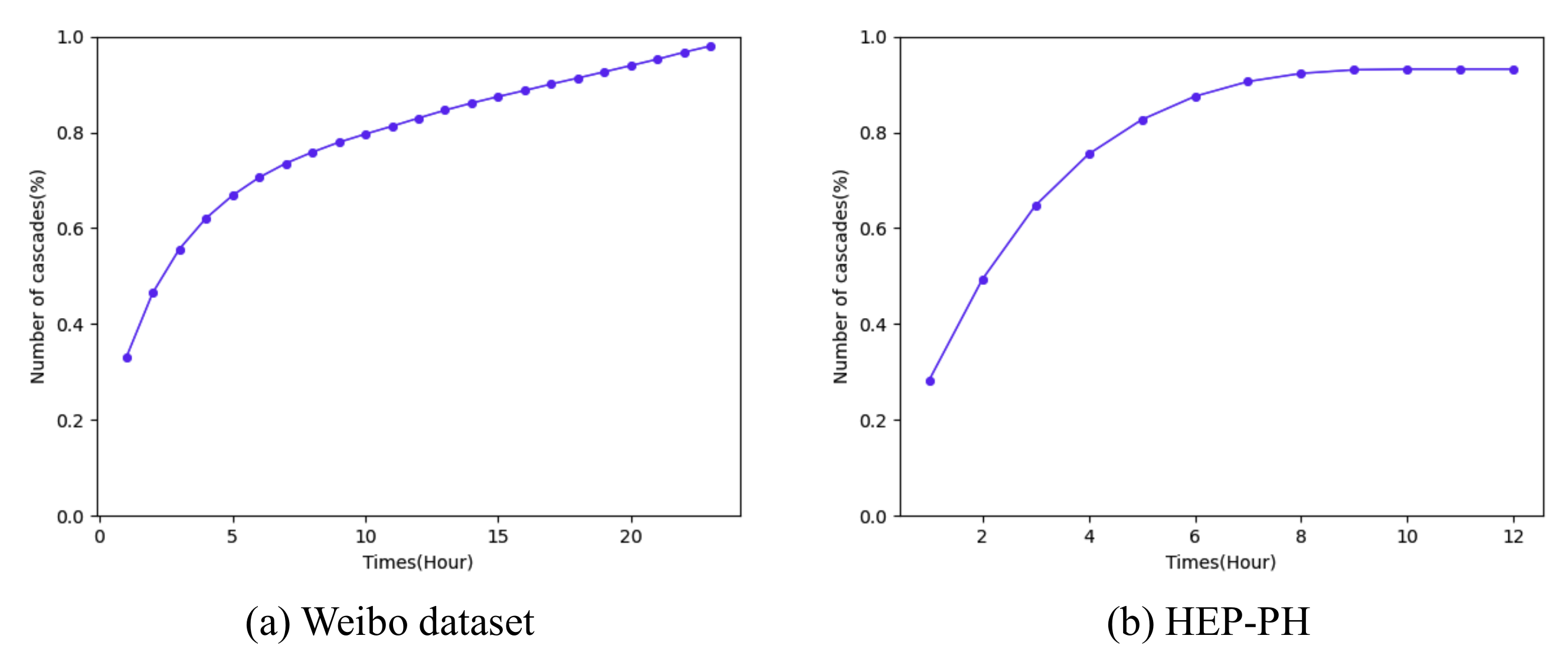 Axioms 10 00159 g005