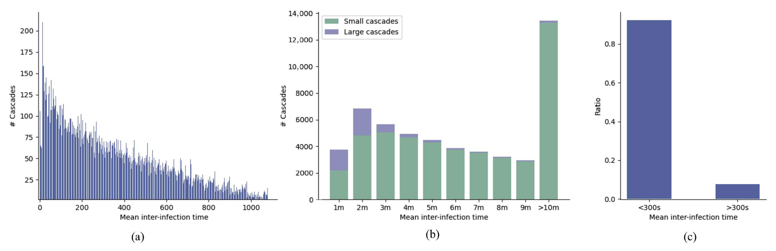 Axioms 10 00159 g006