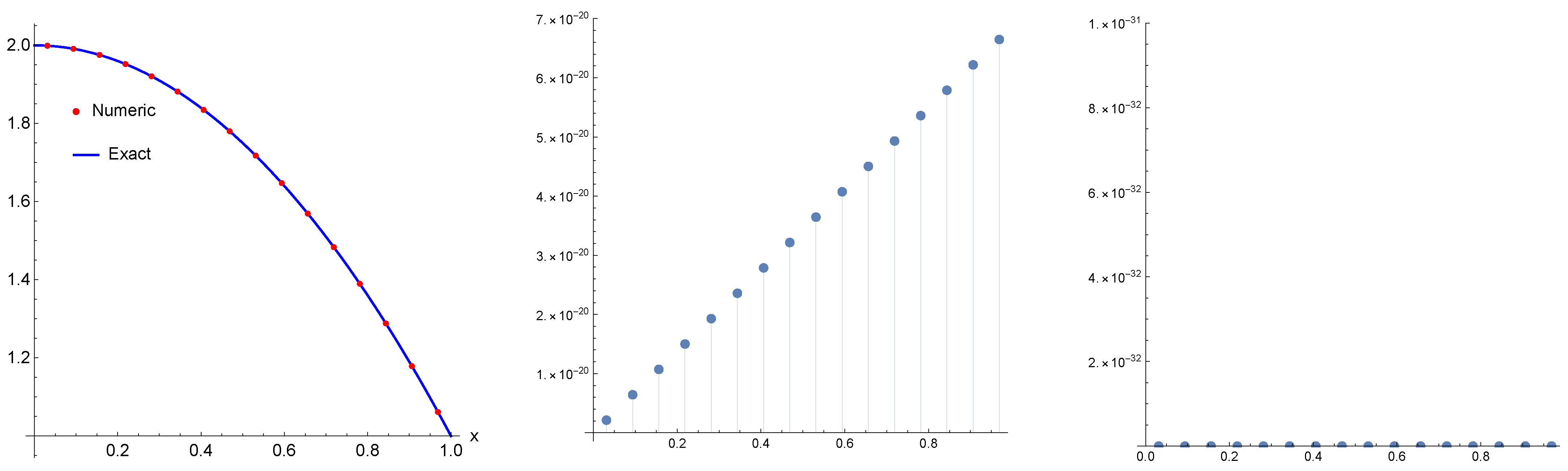 Axioms 10 00165 g010