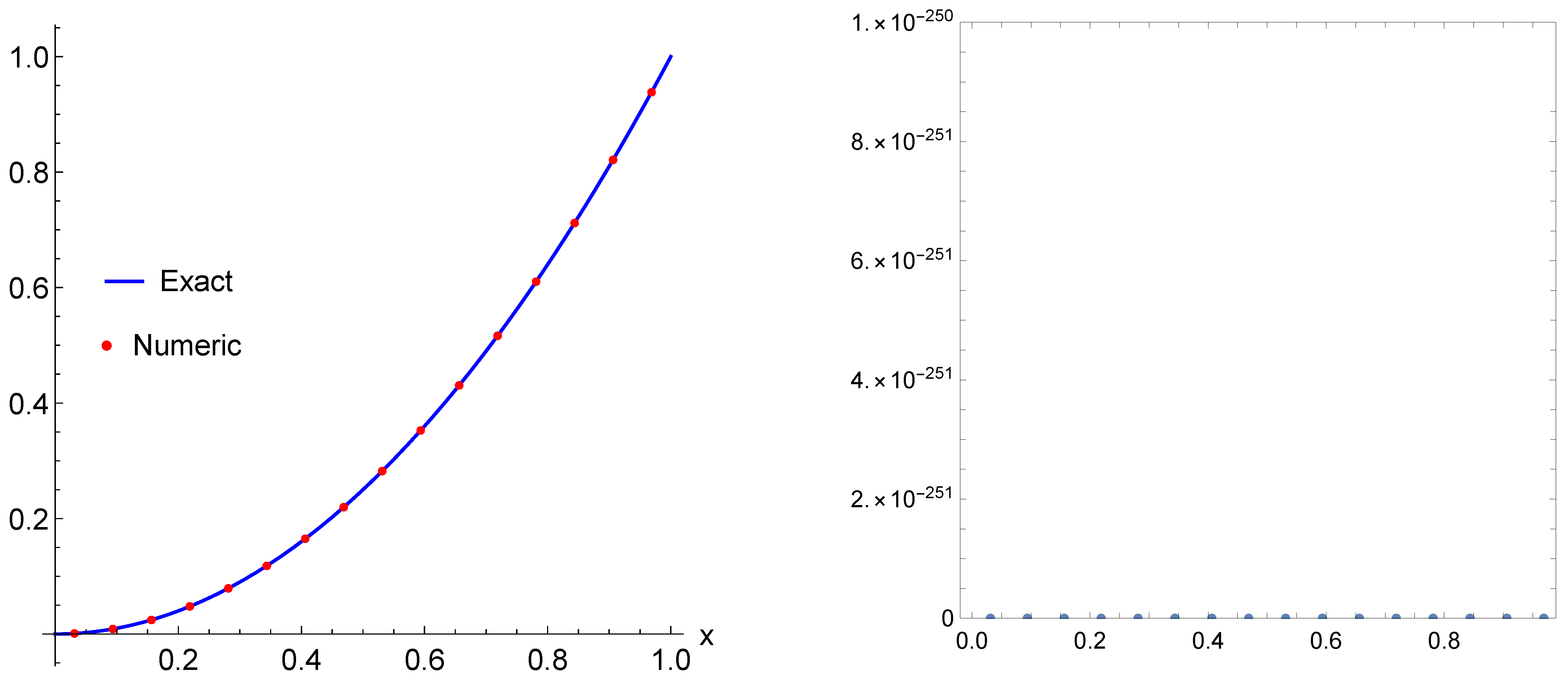 Axioms 10 00165 g012