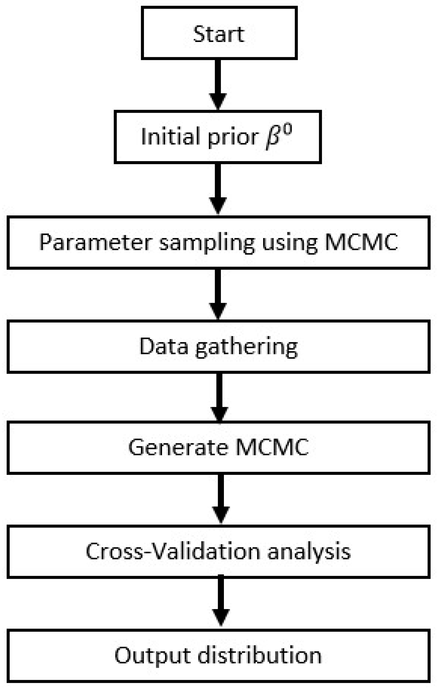 Axioms 10 00178 g001