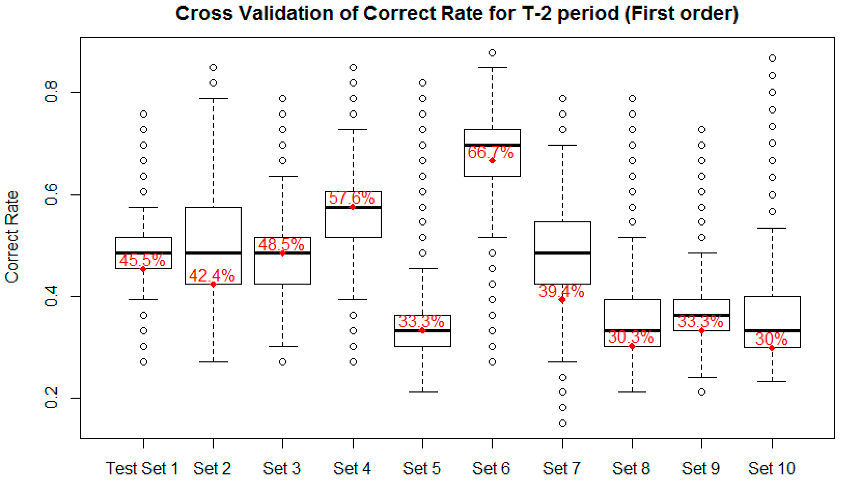 Axioms 10 00178 g003