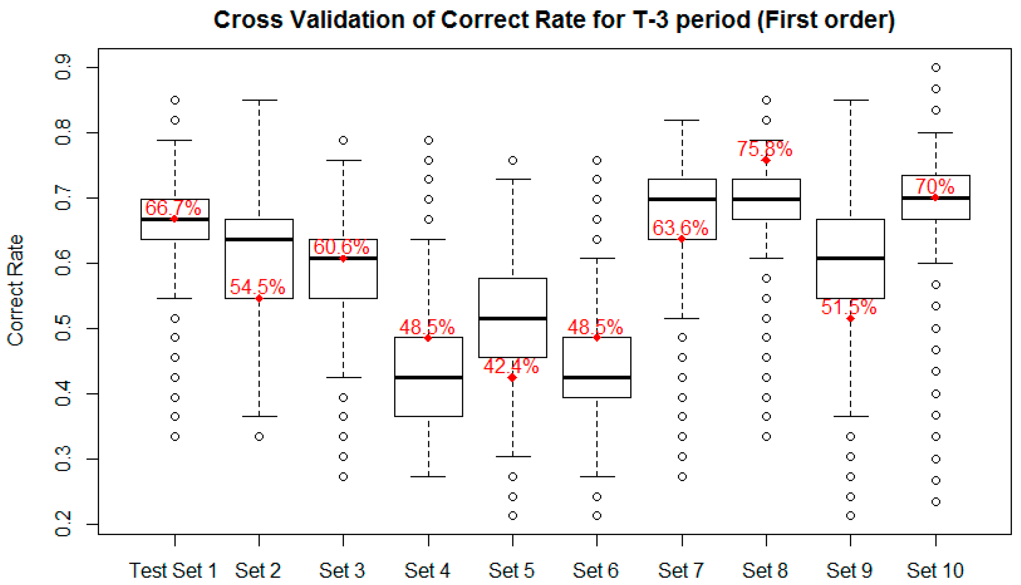 Axioms 10 00178 g004