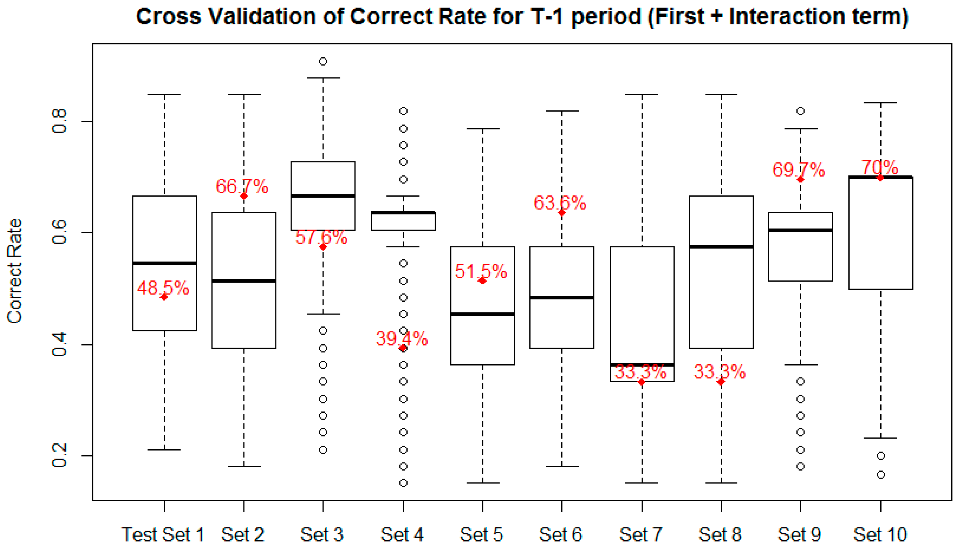 Axioms 10 00178 g005