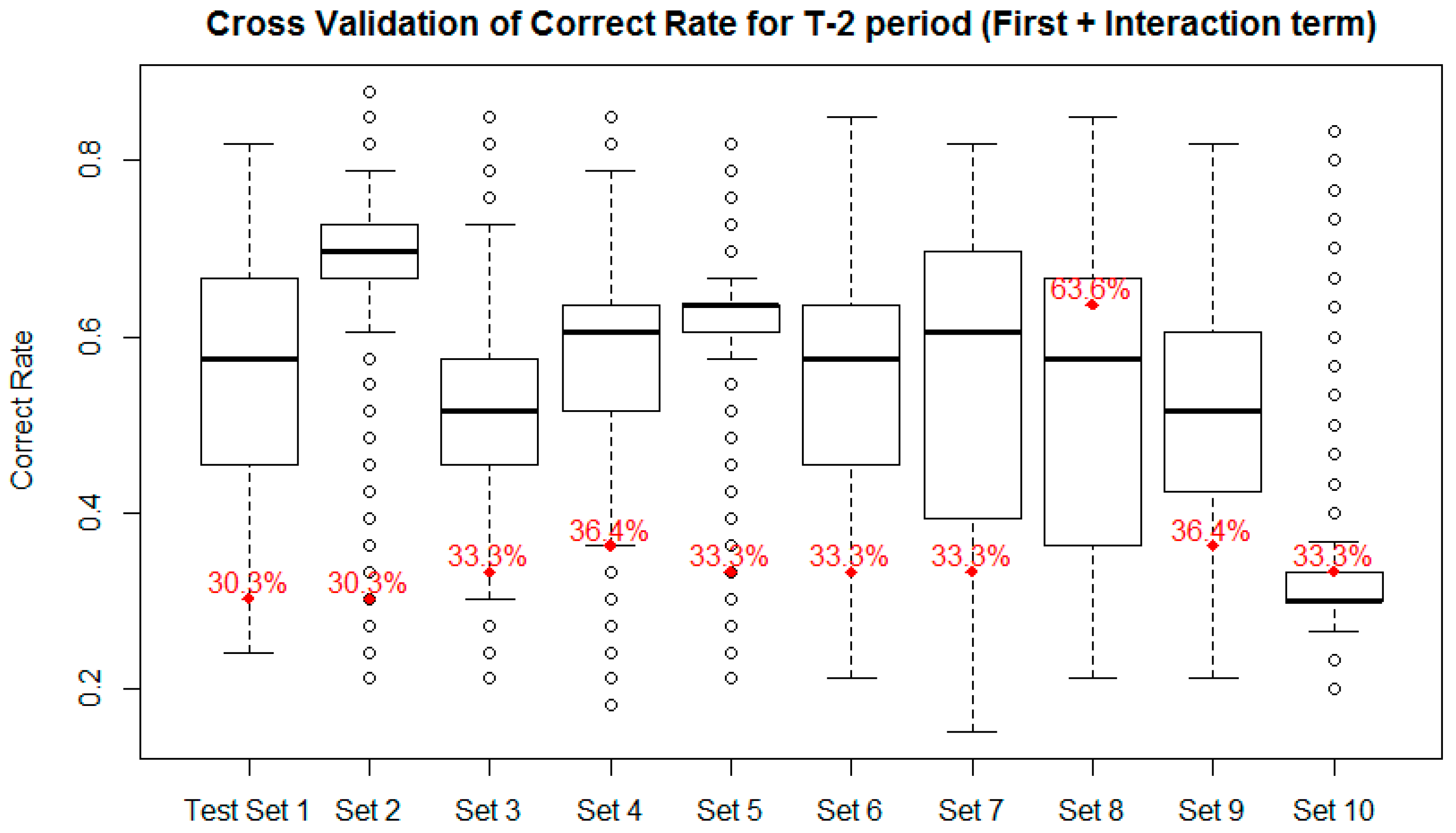 Axioms 10 00178 g006