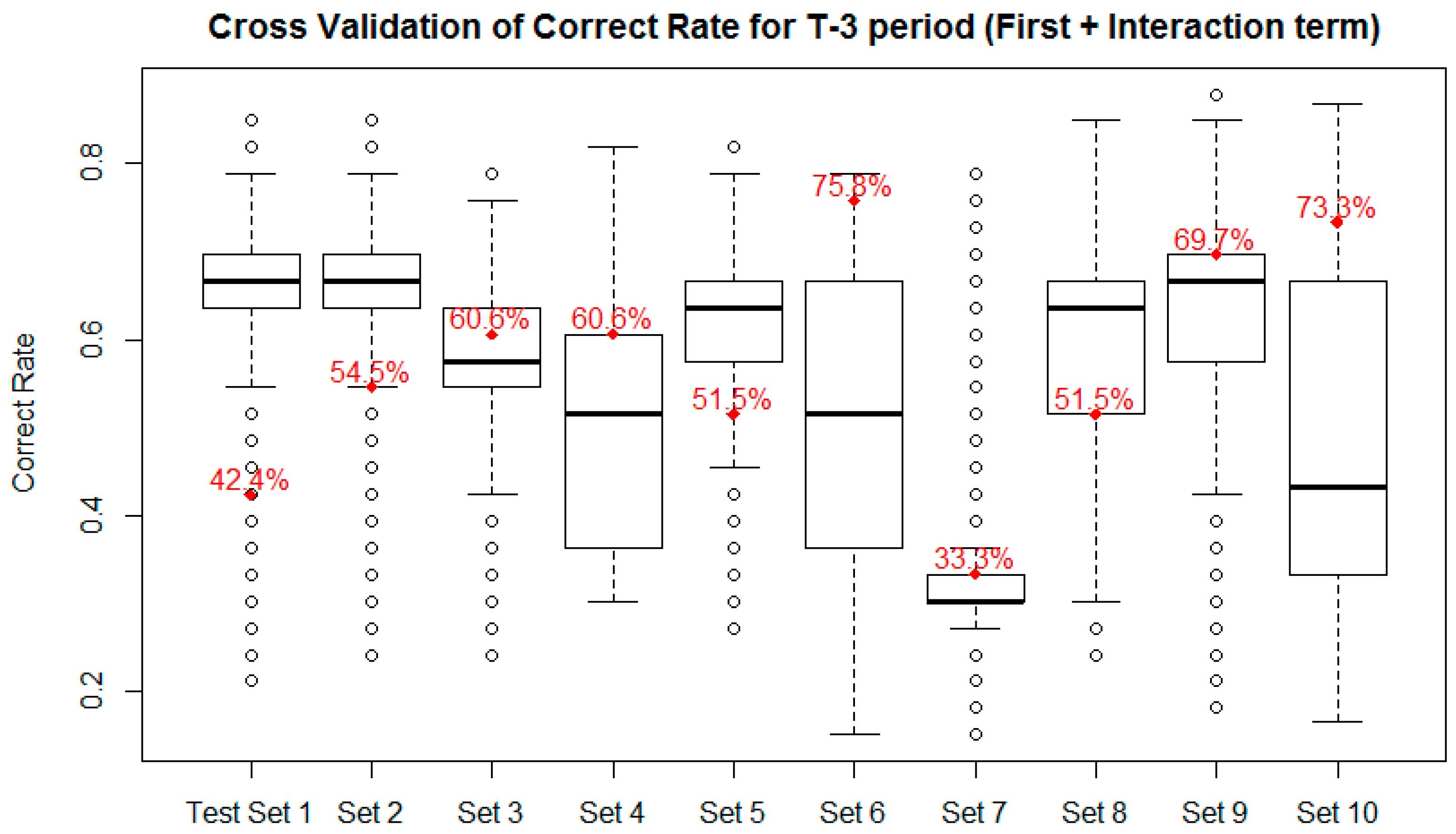 Axioms 10 00178 g007