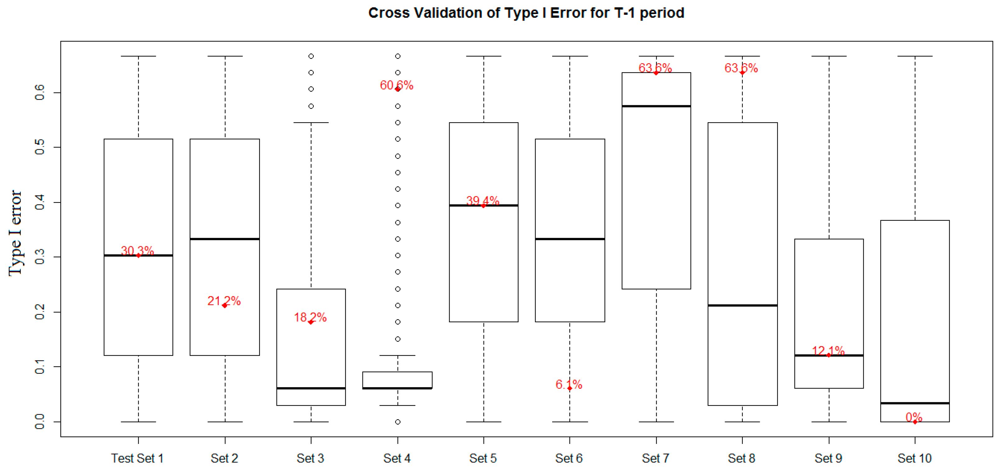 Axioms 10 00178 g008