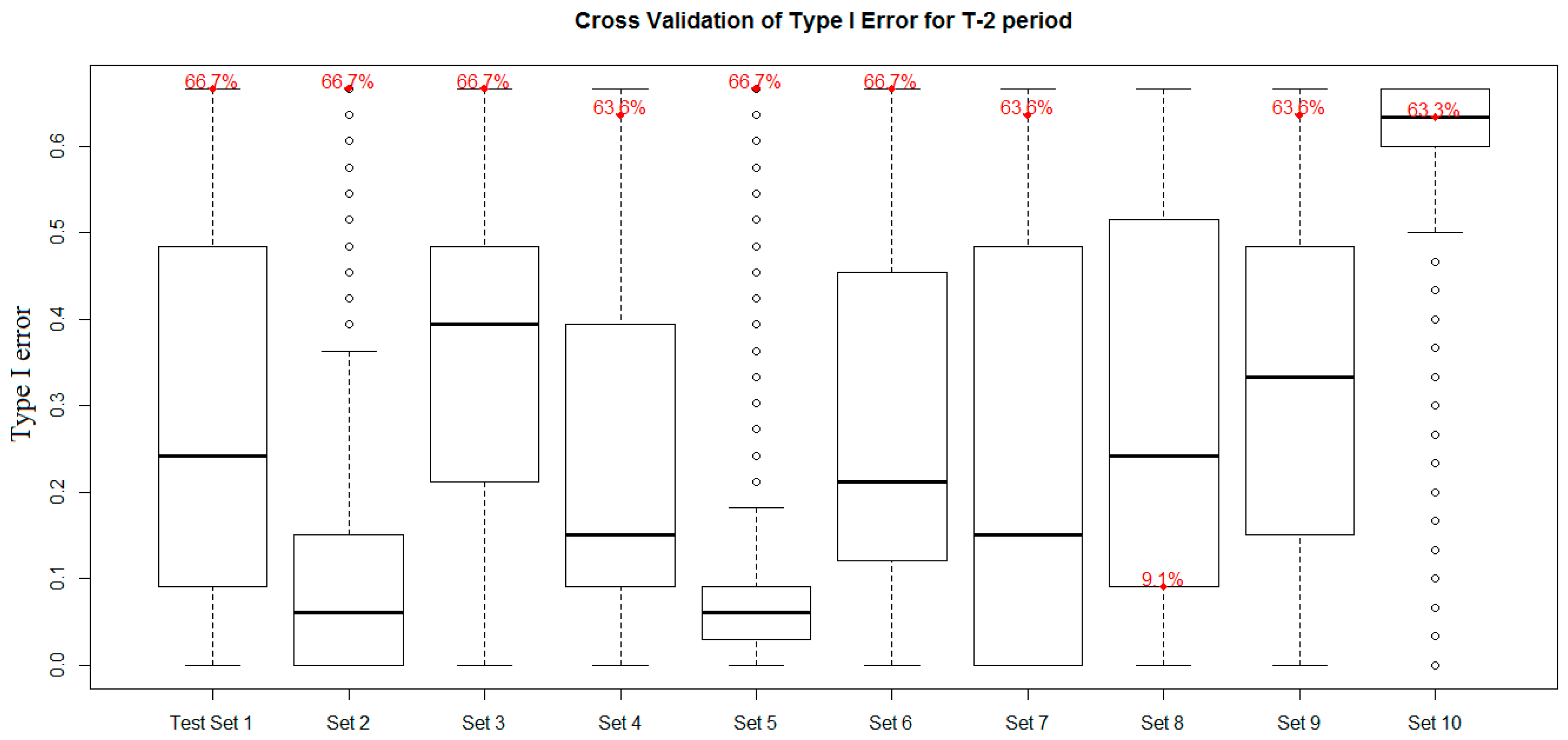 Axioms 10 00178 g009