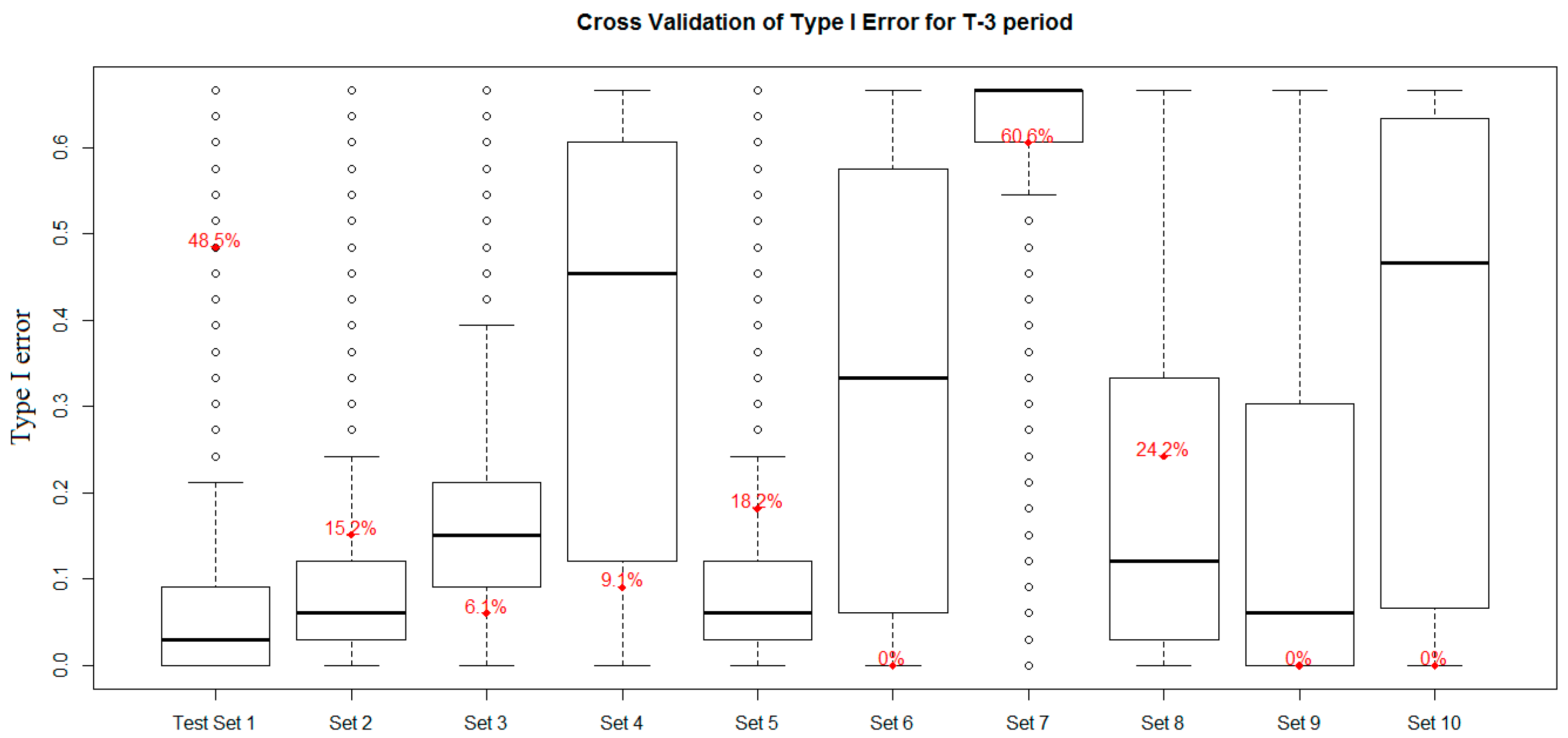 Axioms 10 00178 g010