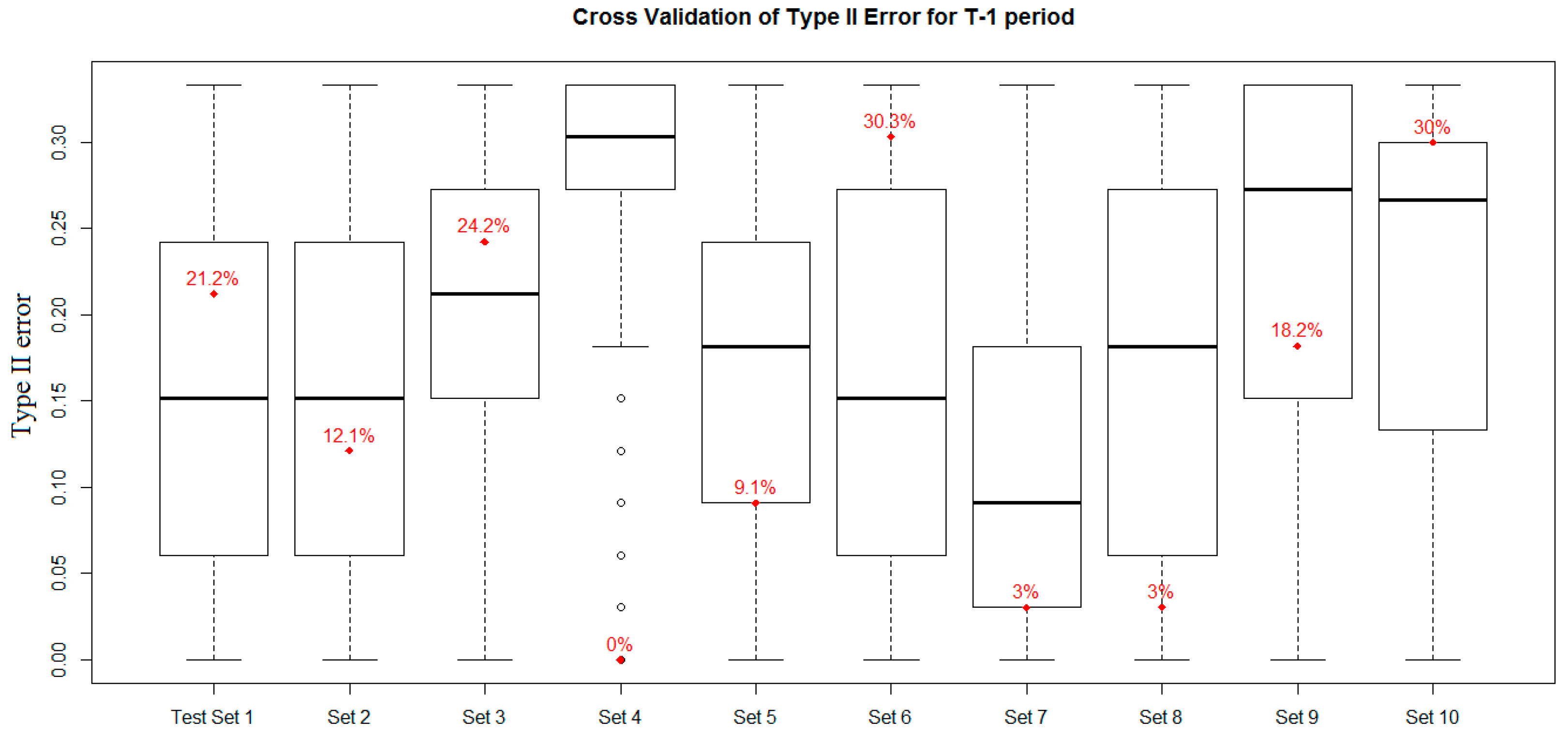 Axioms 10 00178 g011