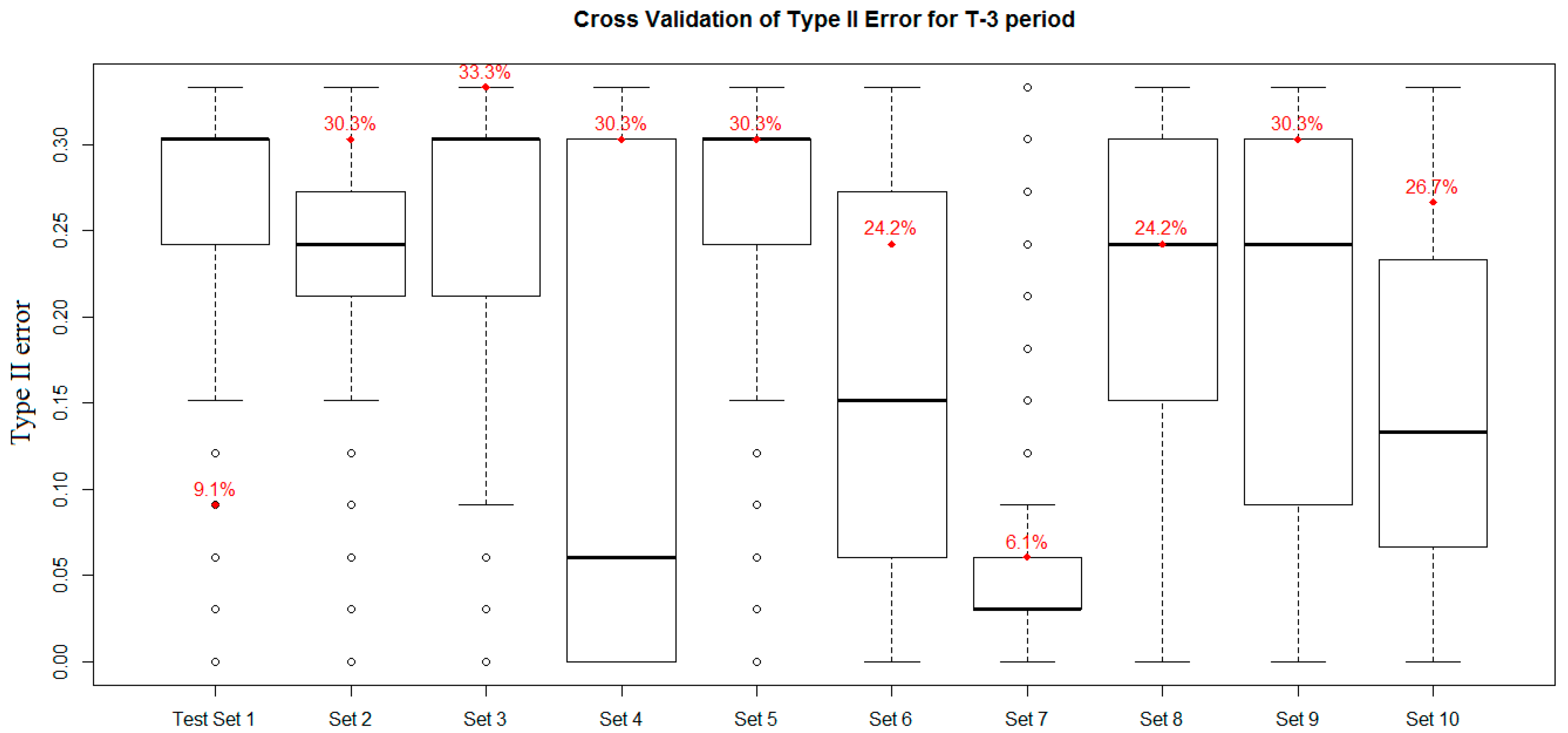 Axioms 10 00178 g013
