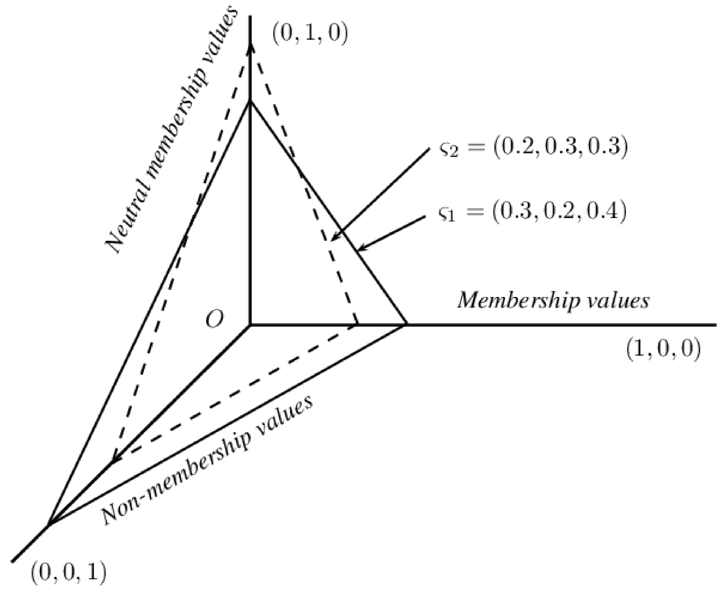 Axioms 10 00185 g003