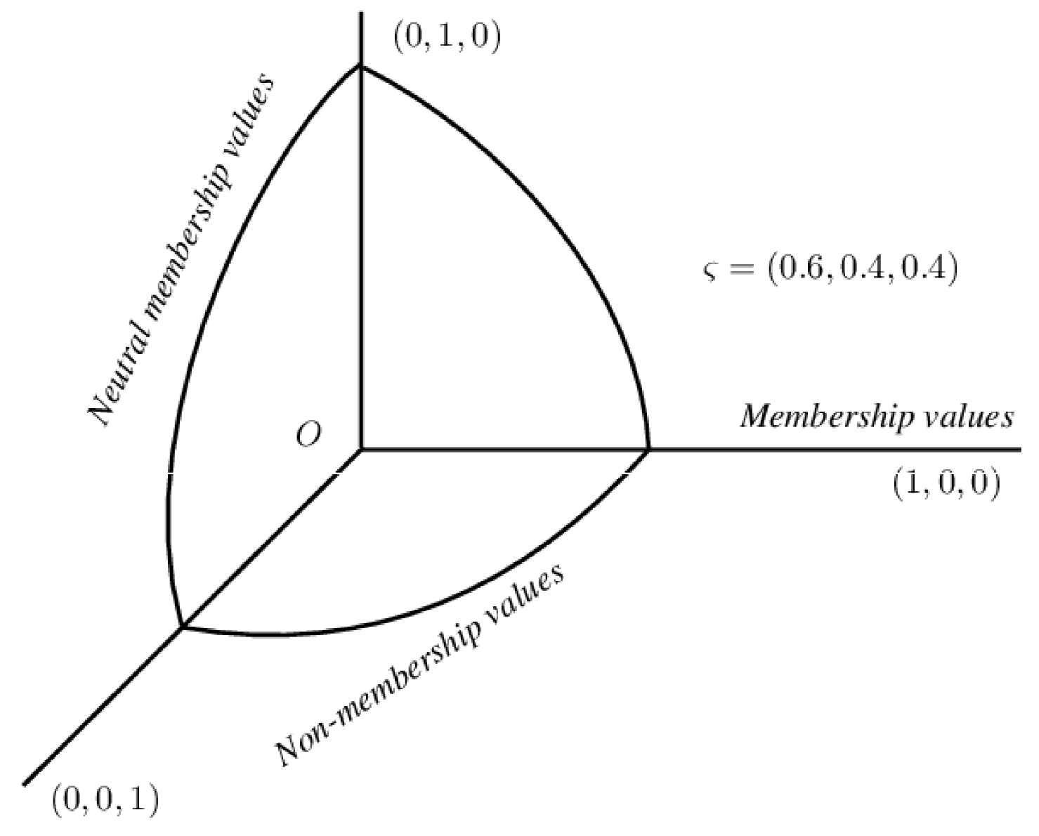 Axioms 10 00185 g004