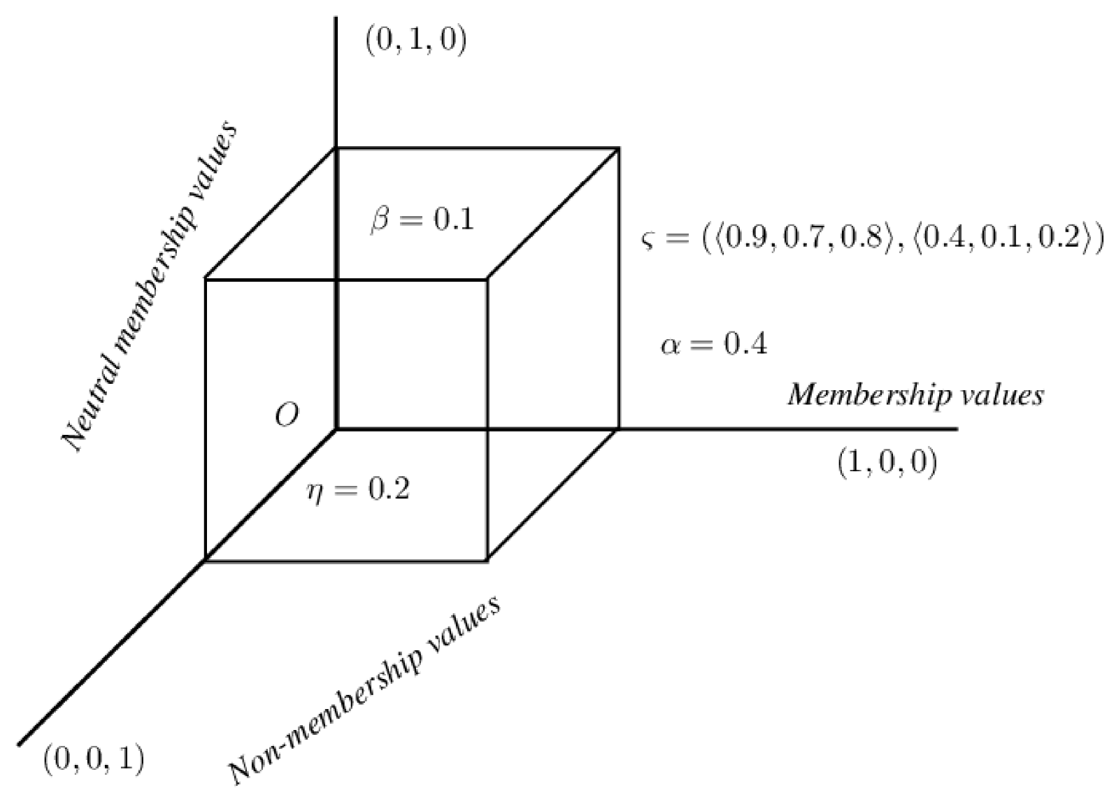 Axioms 10 00185 g005