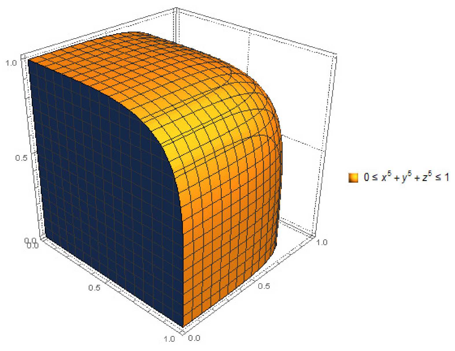 Axioms 10 00185 g008