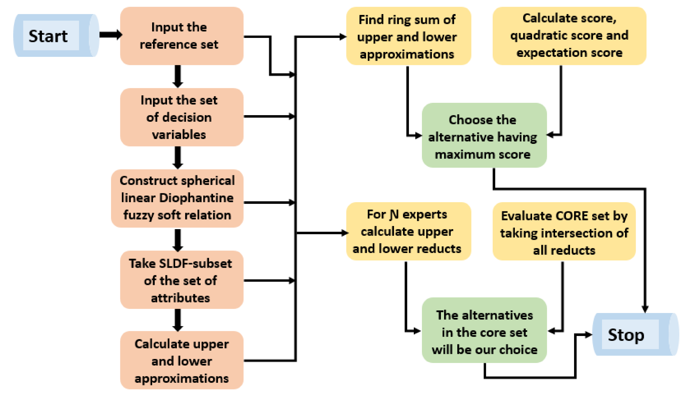 Axioms 10 00185 g011