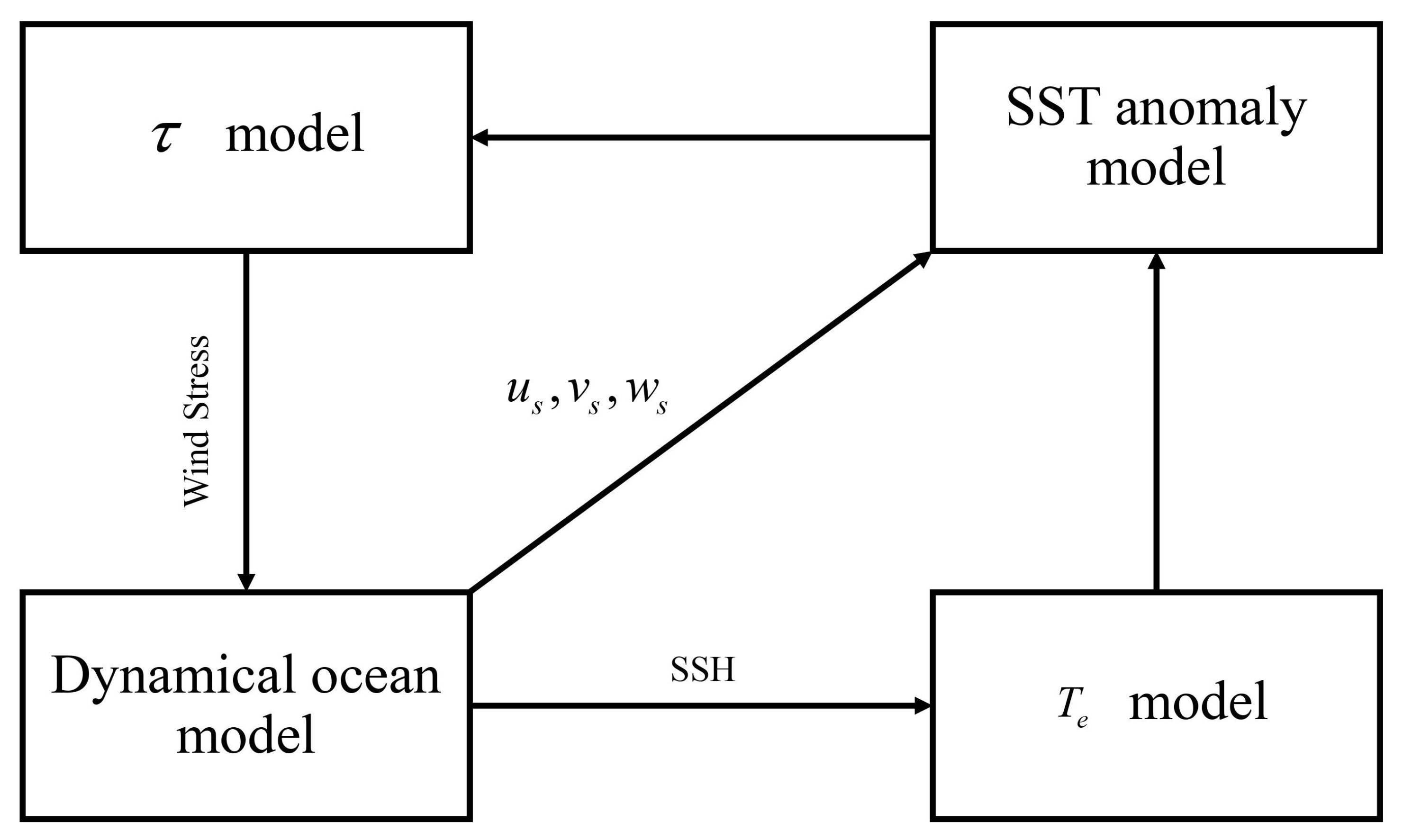 Axioms 10 00189 g001