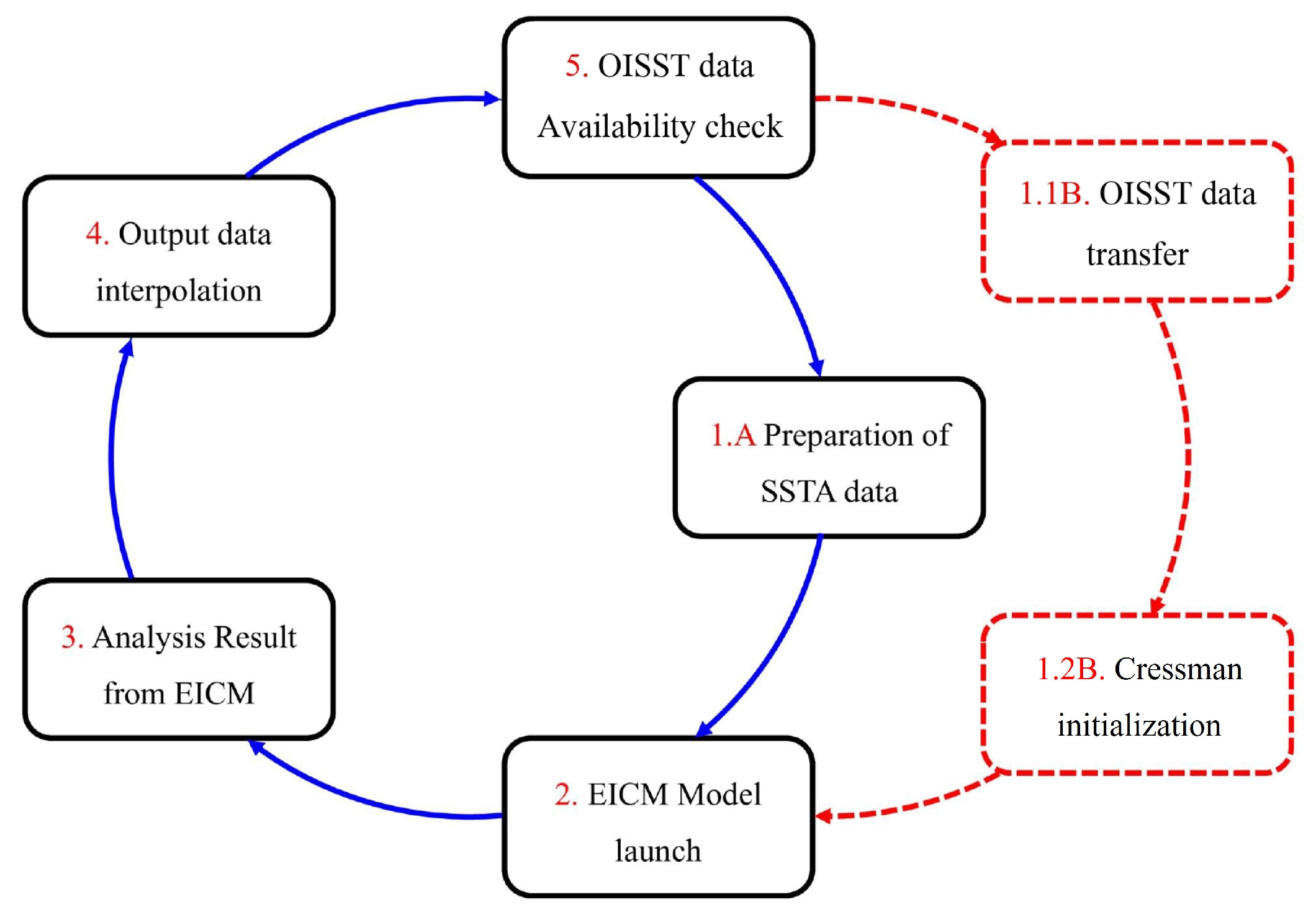 Axioms 10 00189 g003