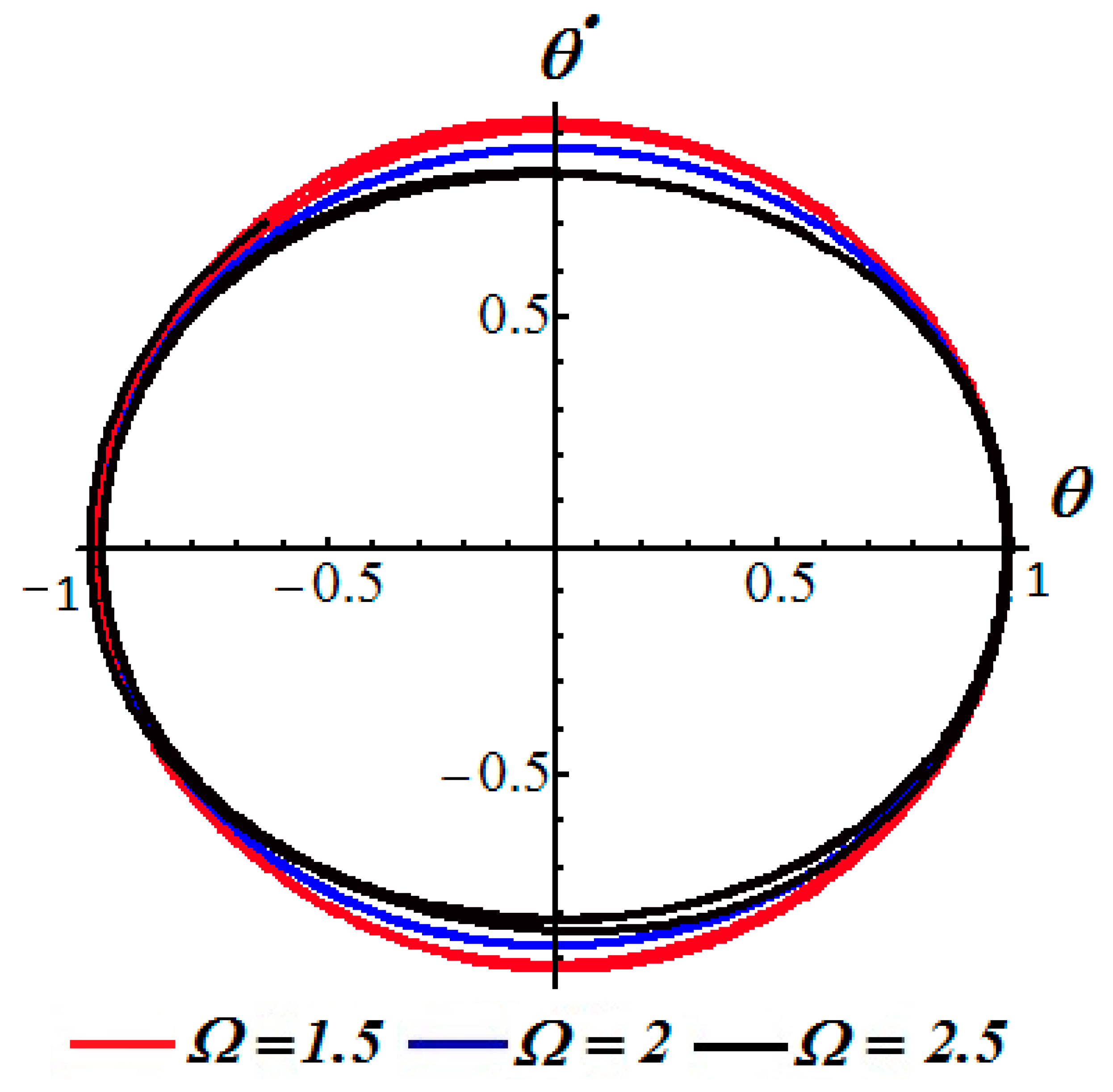 Axioms 10 00191 g010 Axioms 10 00191 g010