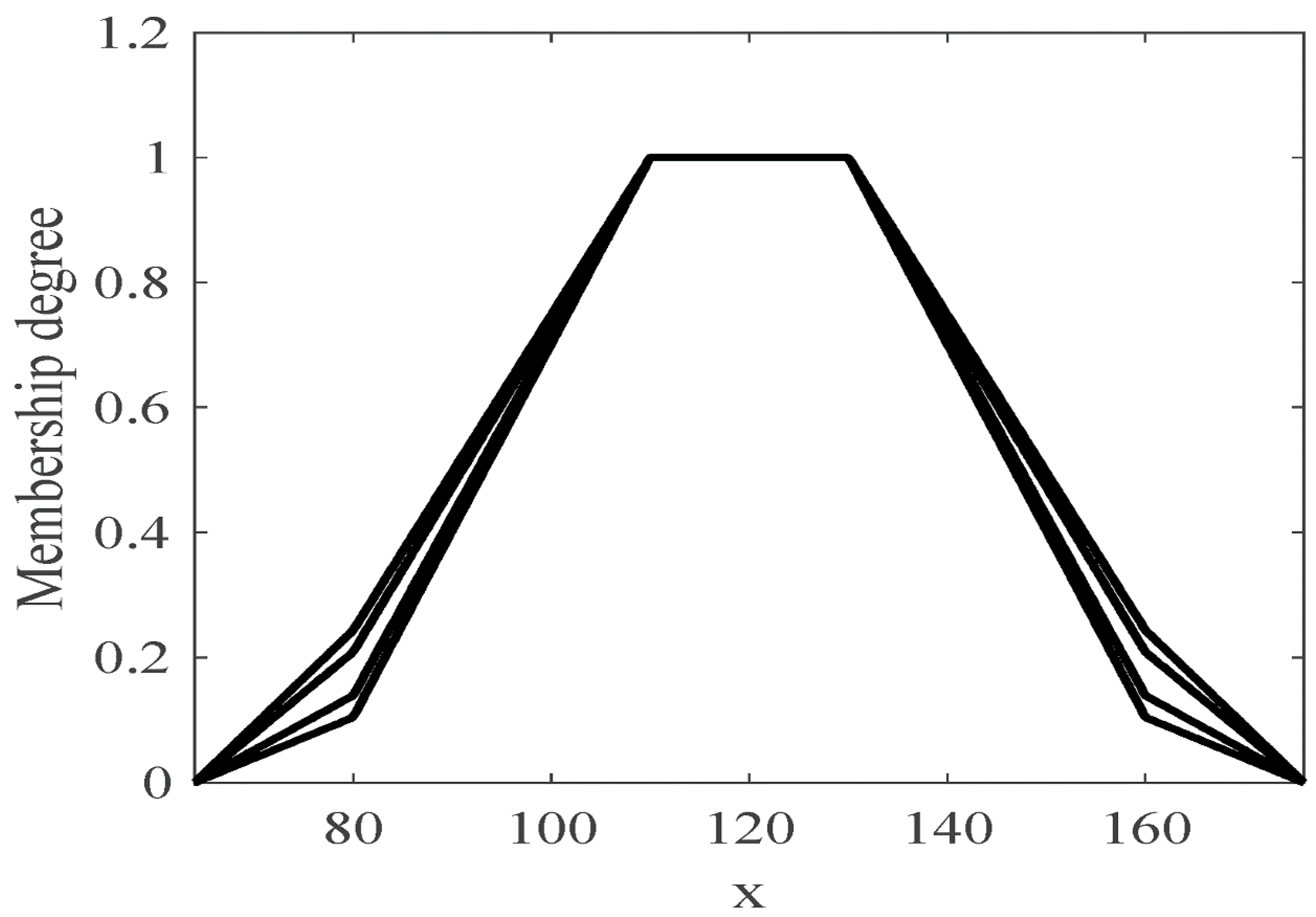 Axioms 10 00194 g002