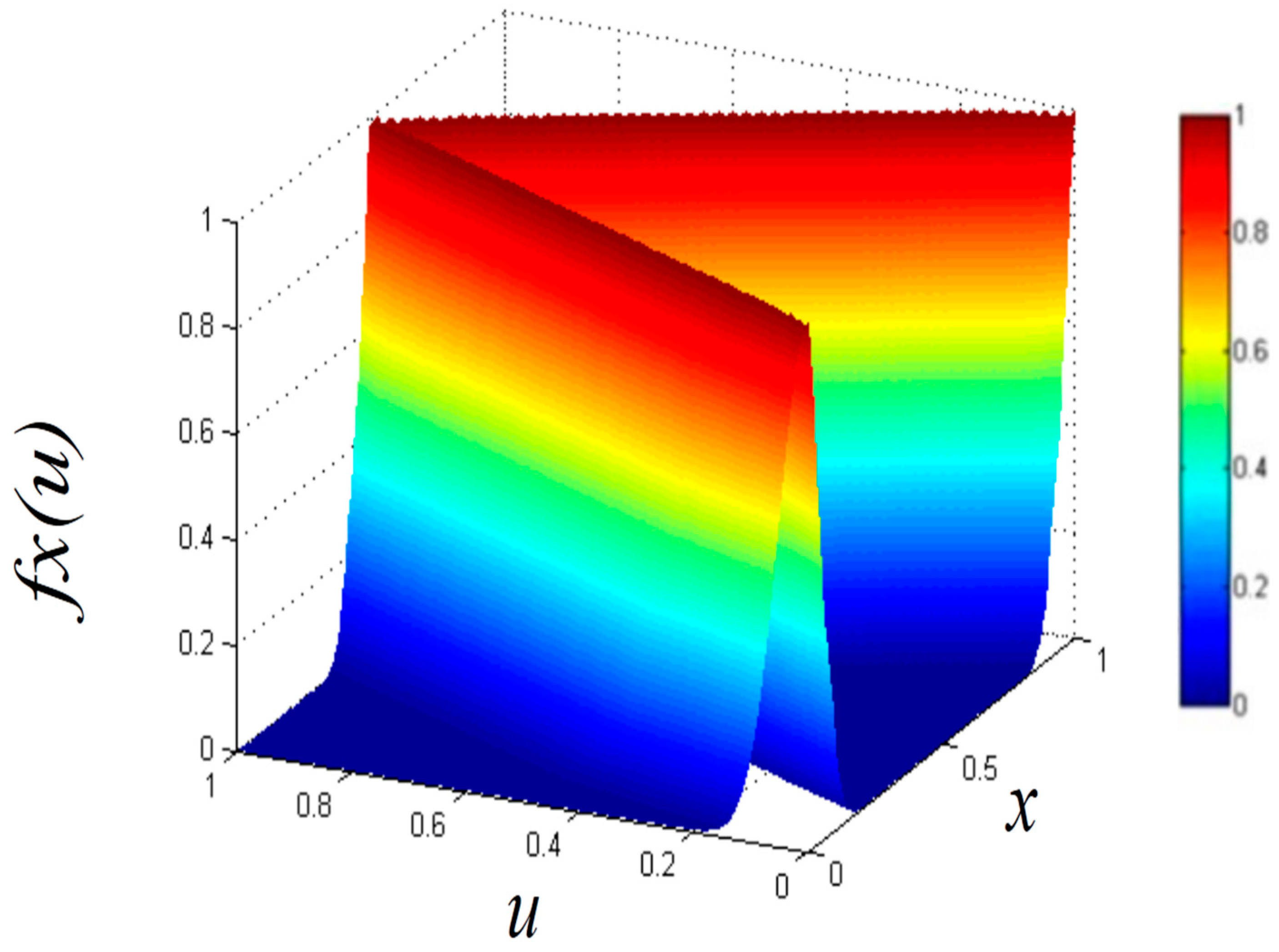 Axioms 10 00194 g003