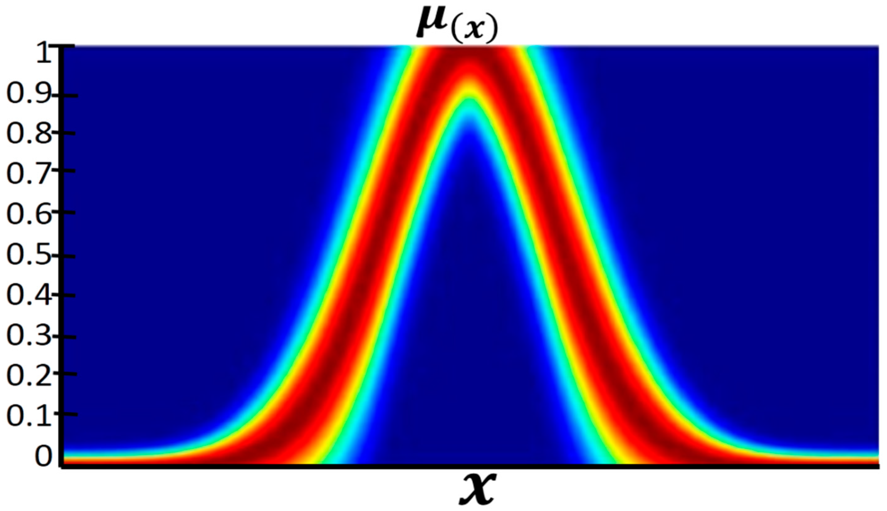 Axioms 10 00194 g004