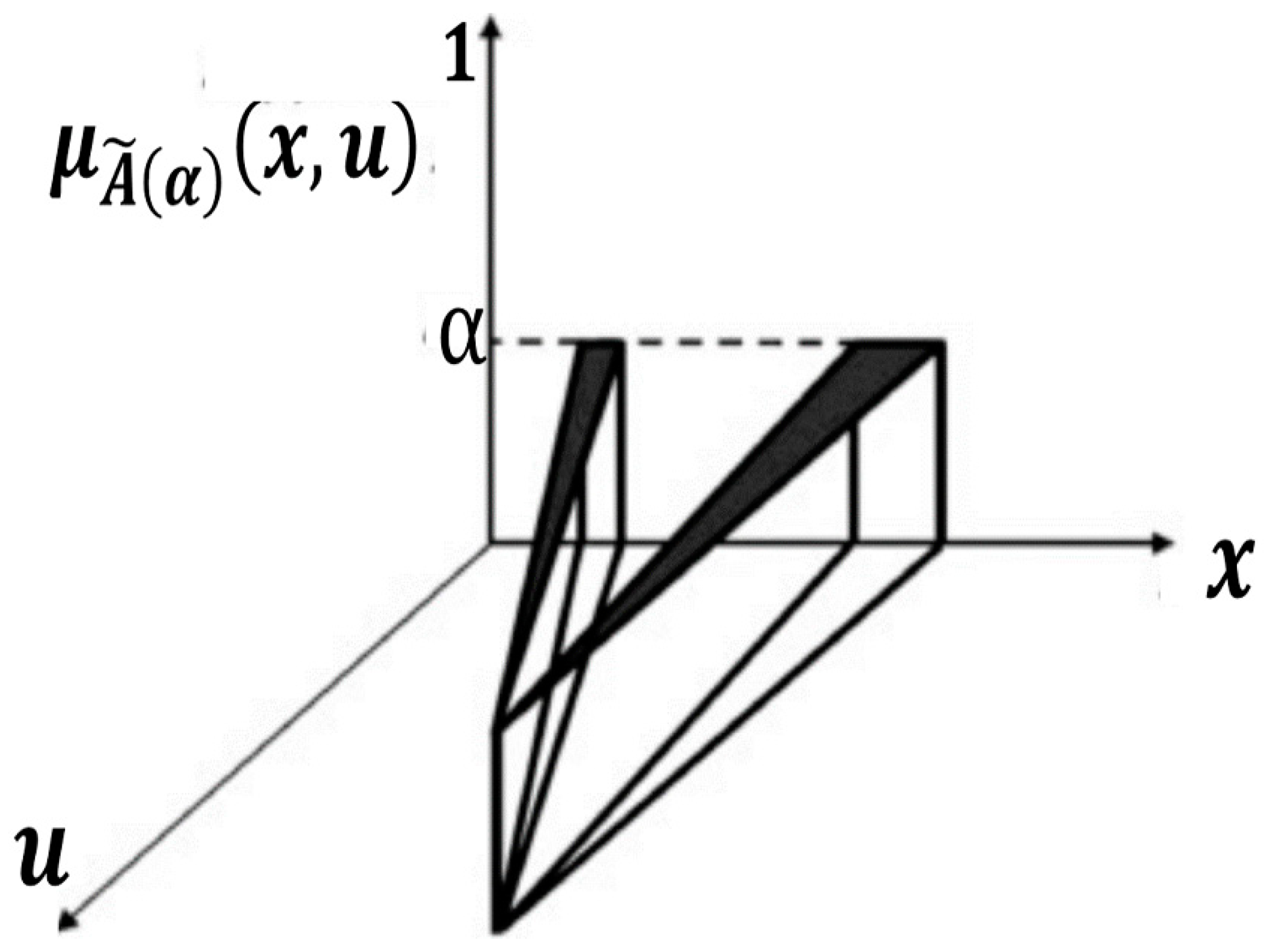 Axioms 10 00194 g005